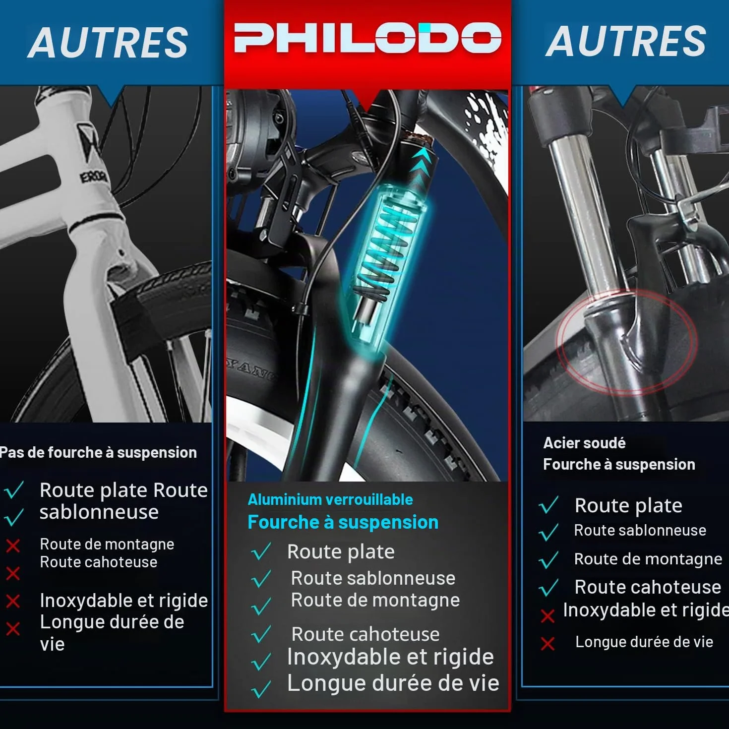 Vélo électrique pour Adultes 26x4 pouces Fat Tire 48V 17.5Ah Batterie Amovible 21 Vitesses Suspension Avant Frein à Disque Hydraulique