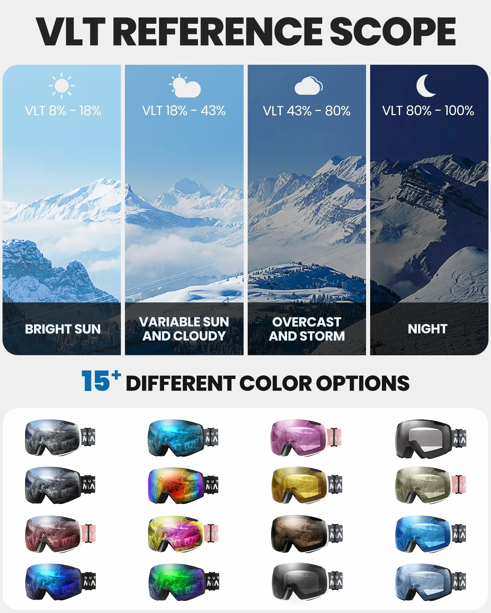 OutdoorMaster Heron Lunettes de ski à 2 verres, sans monture, interchangeables magnétiquement HD Toric Lens, lunettes de snowboard OTG pour hommes & femmes, 100% protection UV Snow Goggles