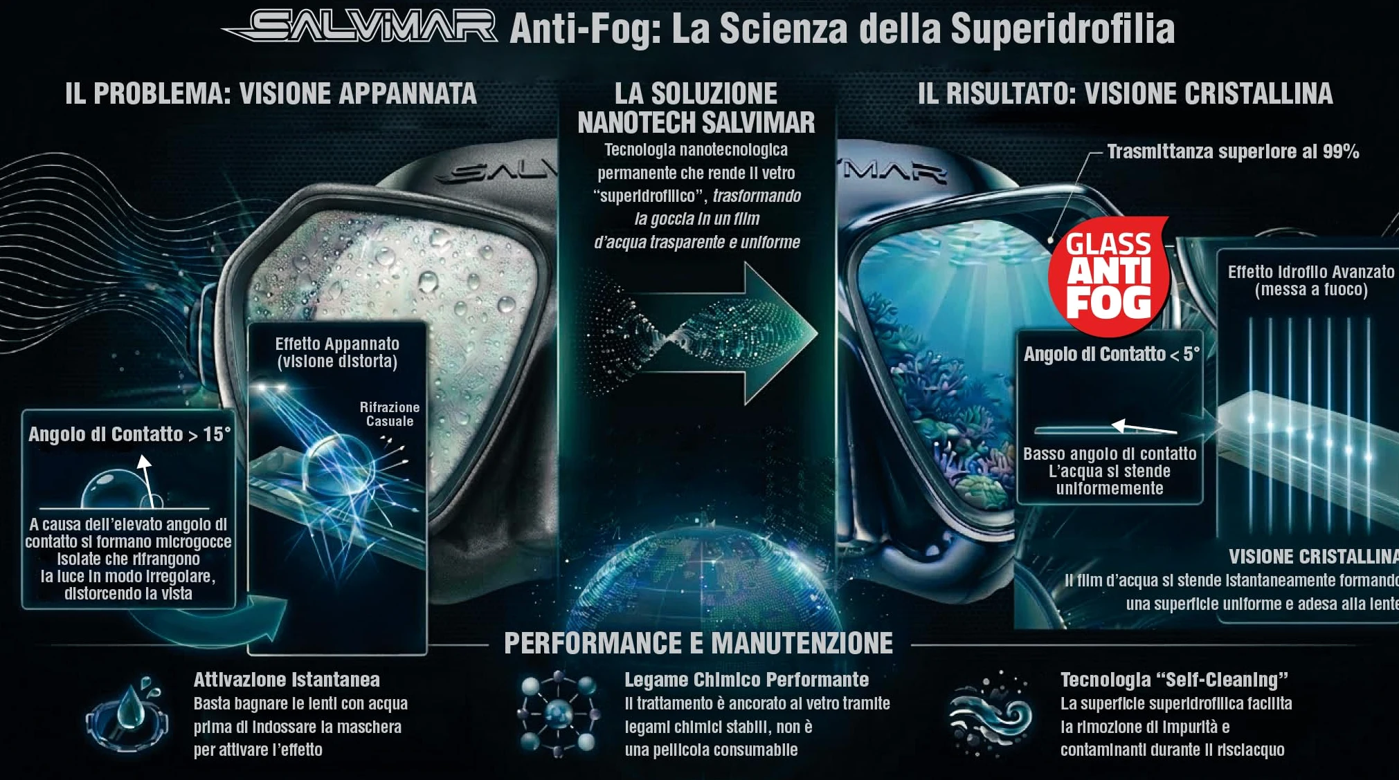 Salvimar Neo Anti Fog Masque adulte anti-buée pour pêche sous-marine, plongée en apnée