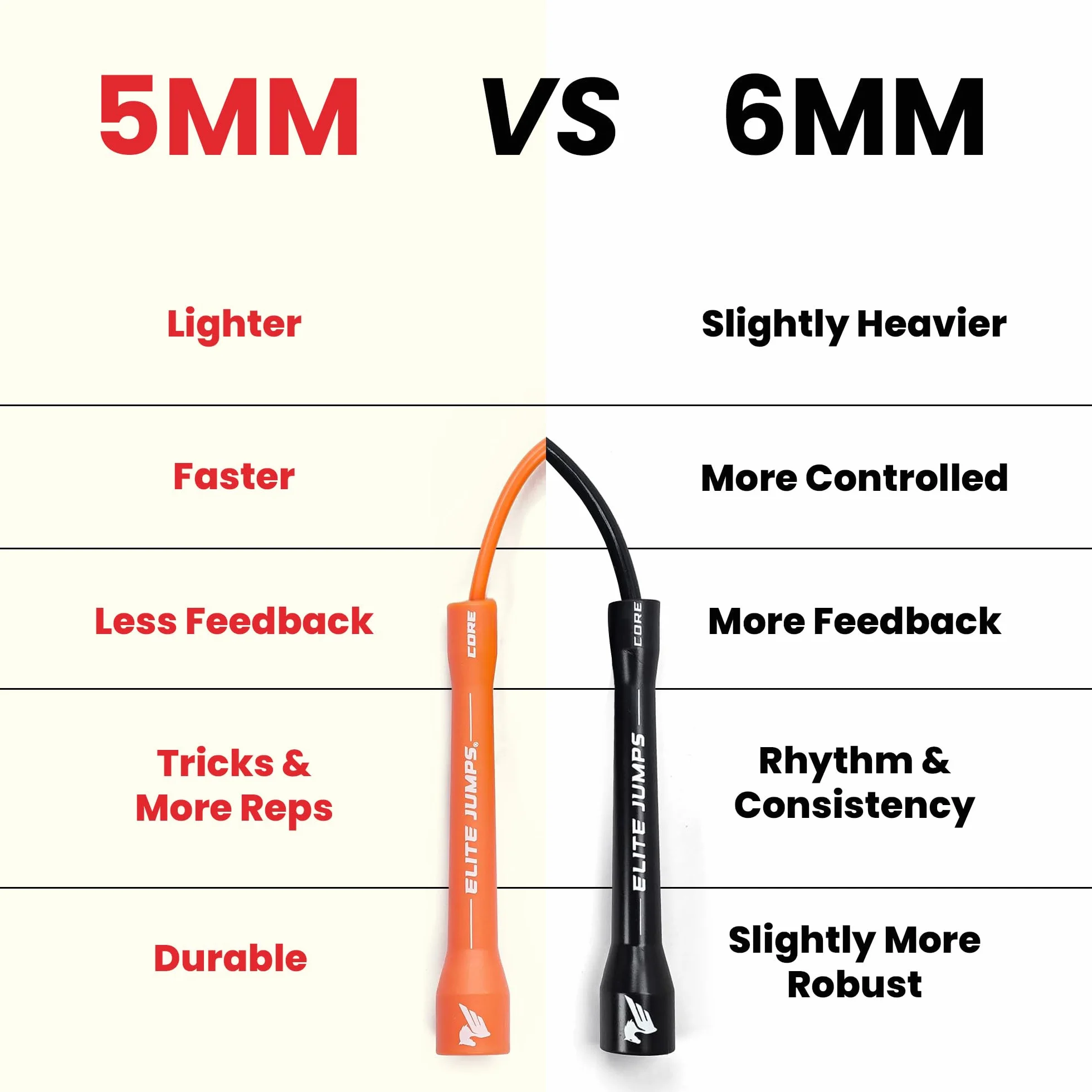 Corde à Sauter Réglable Elite Jumps 6 mm PVC Fitness Poignées Incassables Rotation Fluide Cardio Musculation CrossFit 305 cm