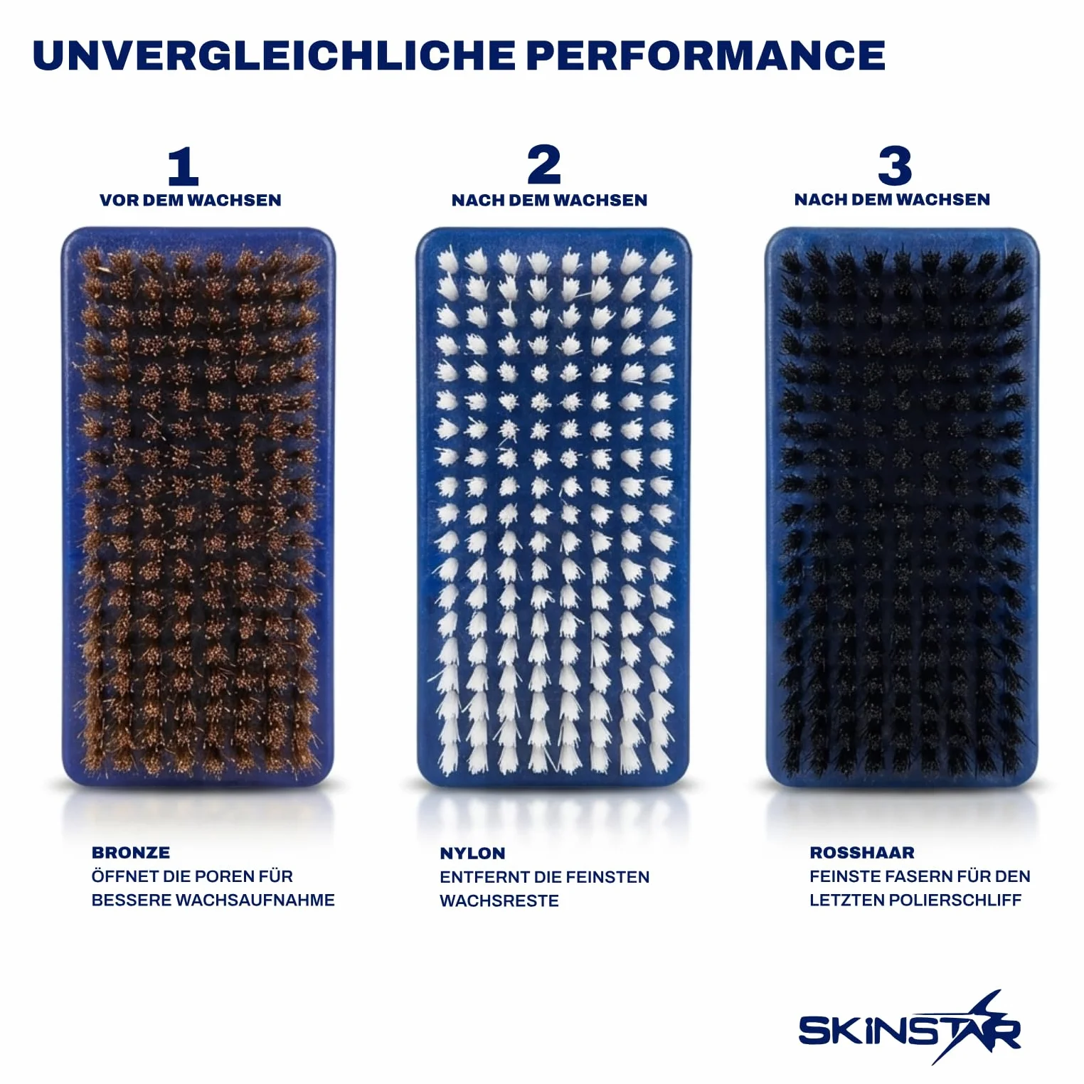 SkinStar Démarreur Ski Cire Set, Fer de Fartage, Brosses, Cire, Nettoyant 7-pièces
