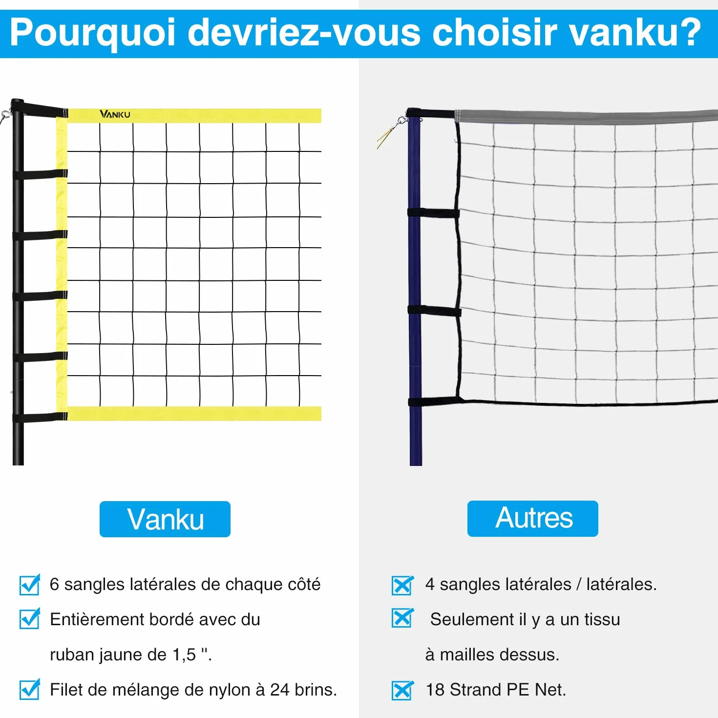 Vanku Filet de Badminton Volley-Ball Tennis Extérieurs Portable Réglable en Hauteur 9.75M x 0.9M