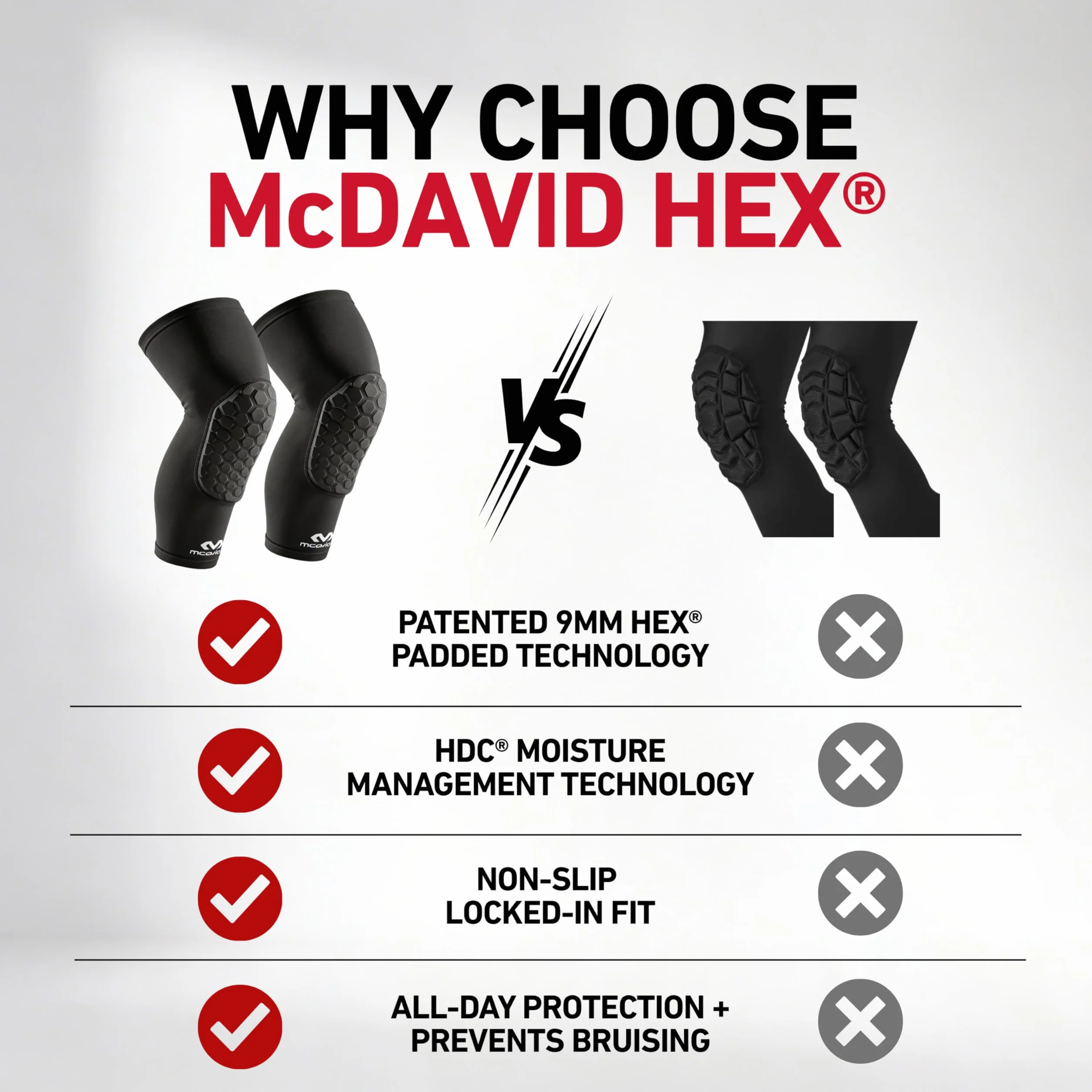 McDavid 6446 Molletière avec protection Hex Mixte