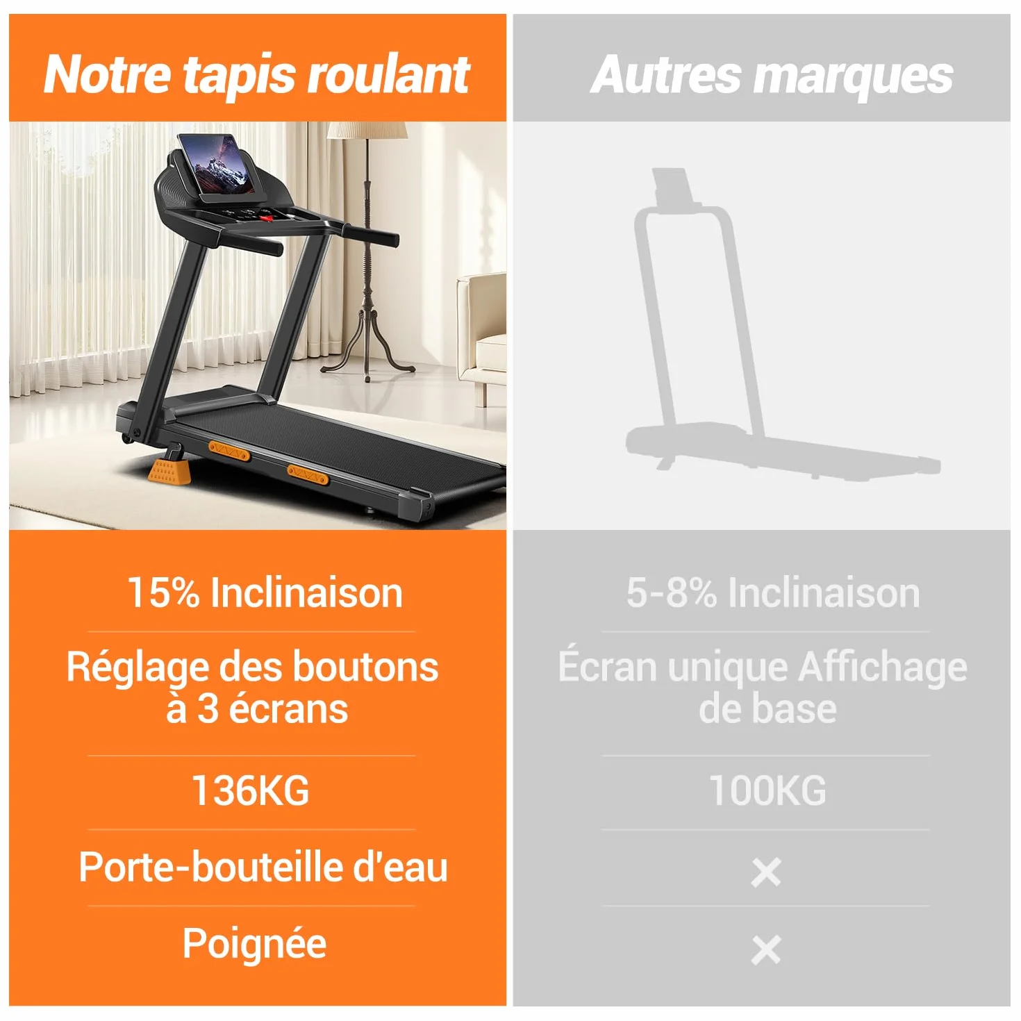 LONTEK Tapis de Course Pliable Inclinable 15%, 12KM/H, Moteur 3,0 CV, Charge 136KG