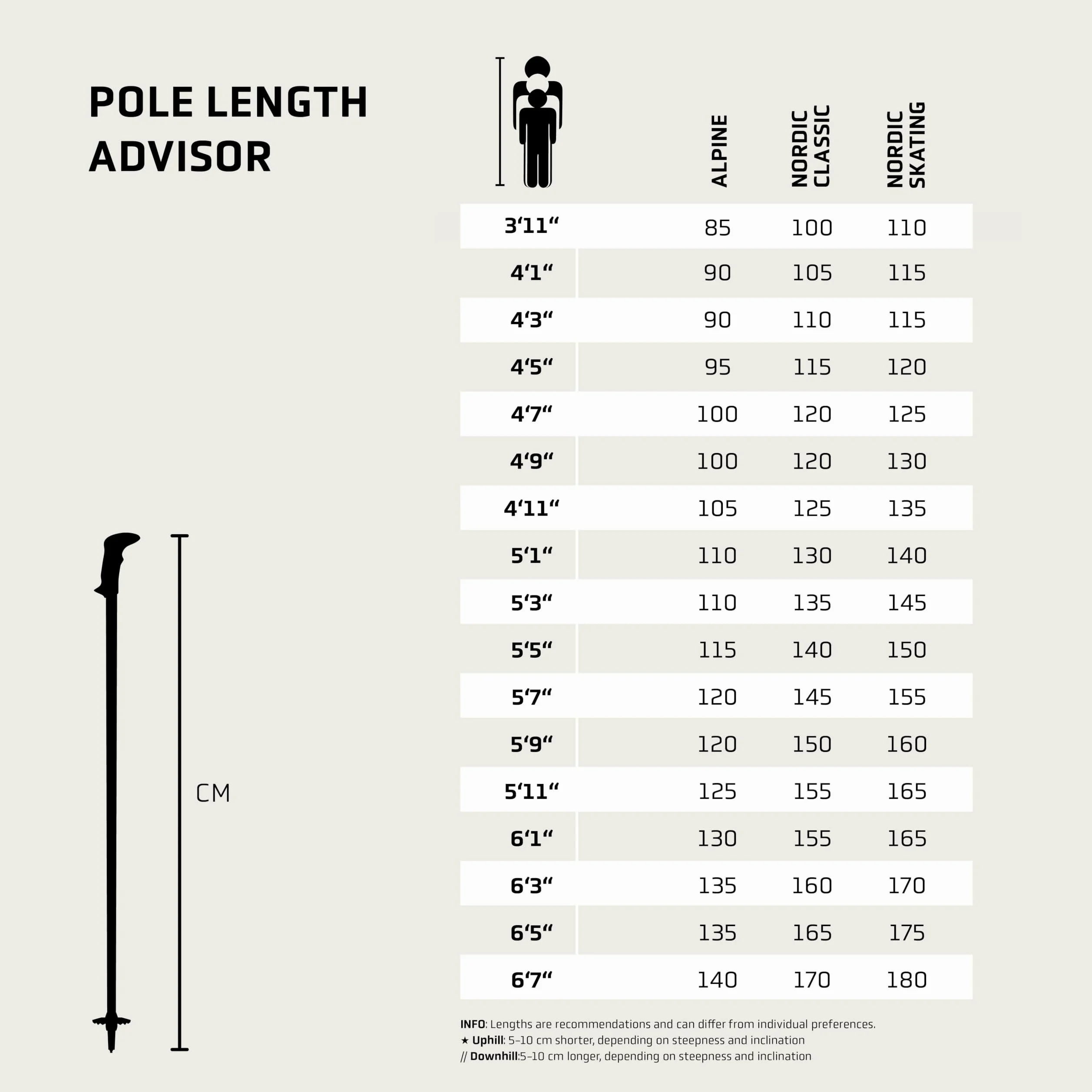 LEKI Bâtons de ski de fond CC 450-135