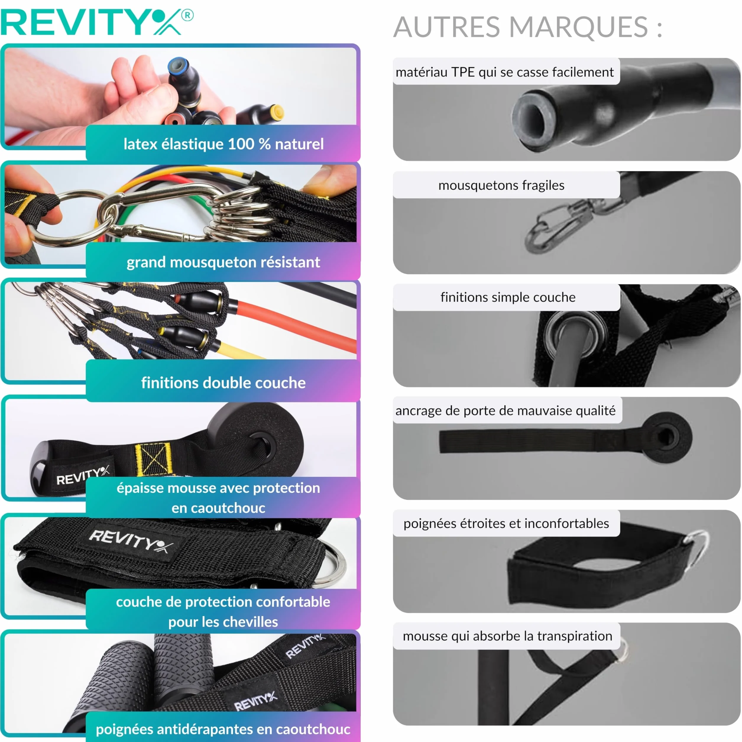 Elastique Musculation Kit 5 Pièces - Bande de Résistance avec Poignées pour Entraînement Fitness à la Maison