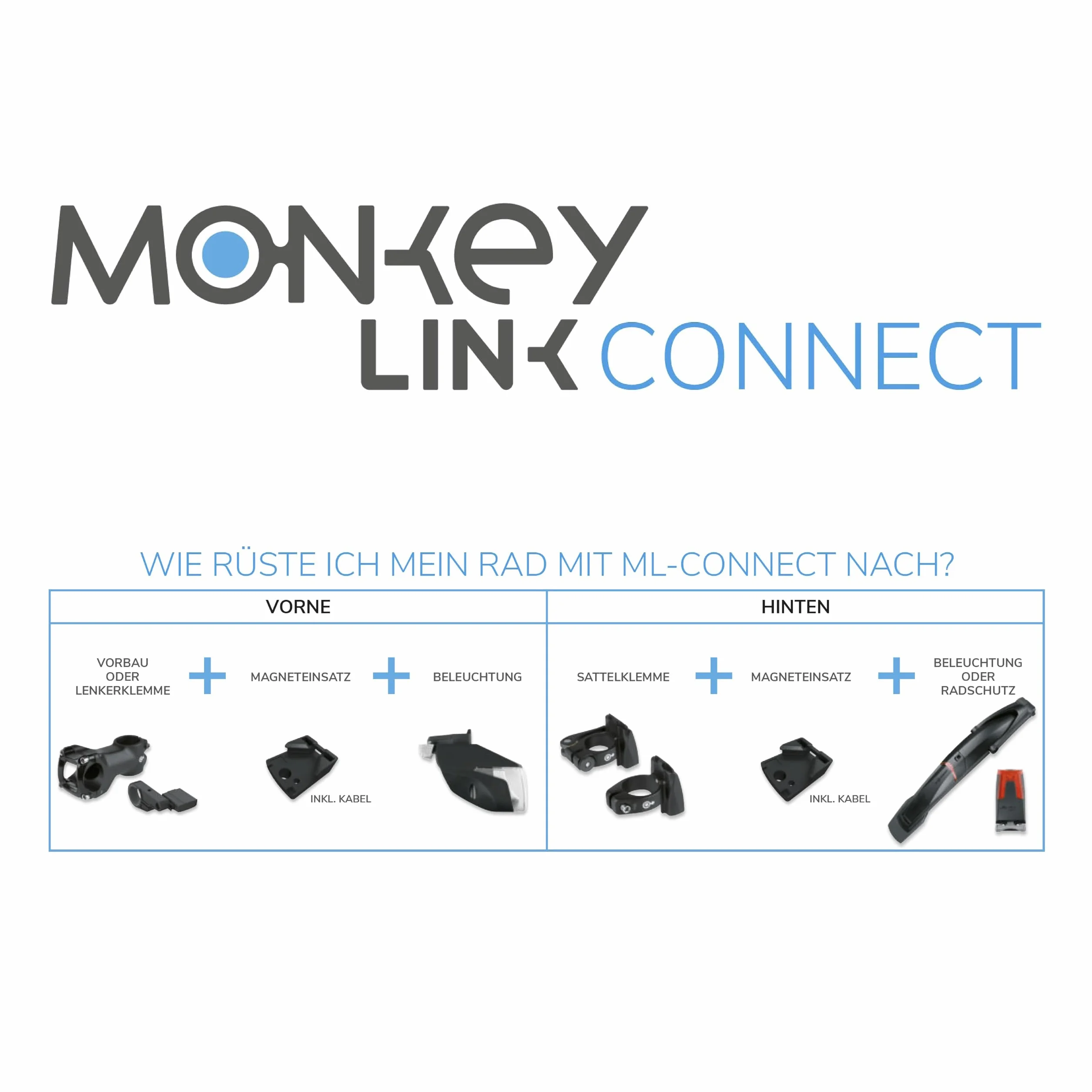 MonkeyLink Light 50 LUX Kit d'éclairage pour vélo, Accessoires de vélo (éclairage Avant et arrière, Fixation magnétique, Maintien Fixe, avec Homologation StVZO) Noir