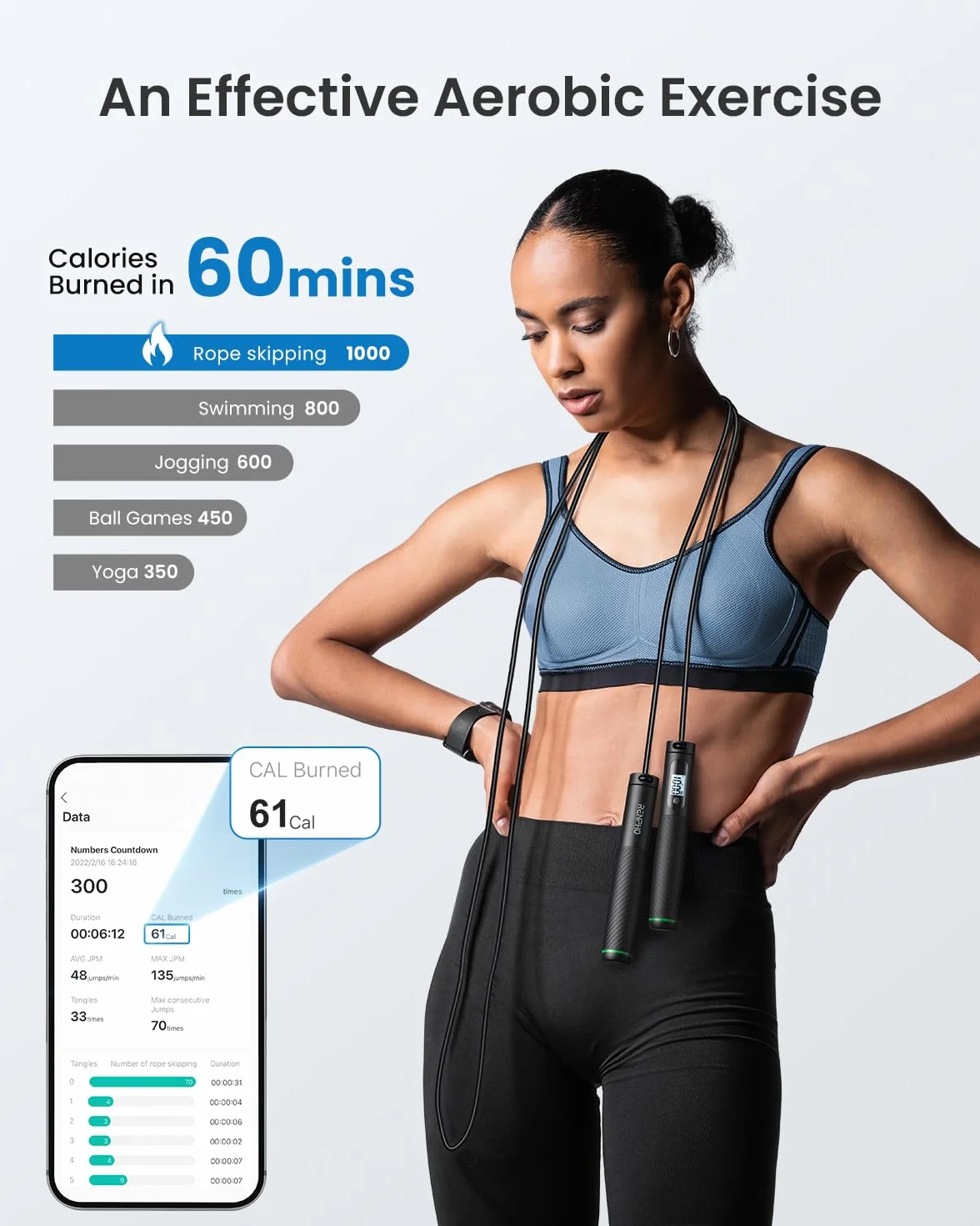 RENPHO Corde à Sauter Intelligente sans Fil Réglable avec Compteur, Fitness Homme Femmes Enfants