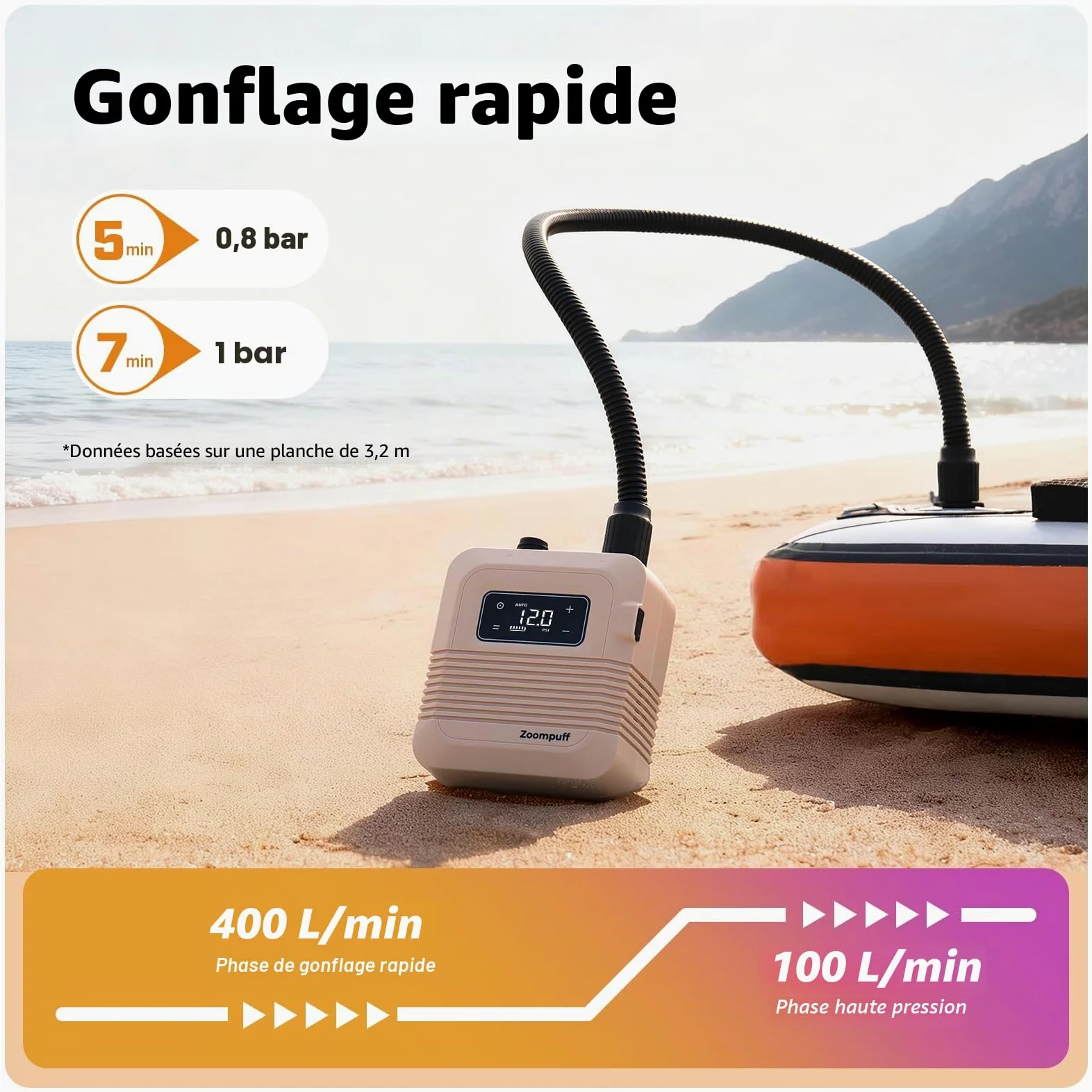 Pompe Sup électrique, Sup Rechargeable 20 PSI, gonflage Rapide | 5 min à 12 PSI, 1,14 kg légère, Batterie 38,48Wh, Gonflage/dégonflage double étage, 7 embouts, SUP, bateaux, kayaks
