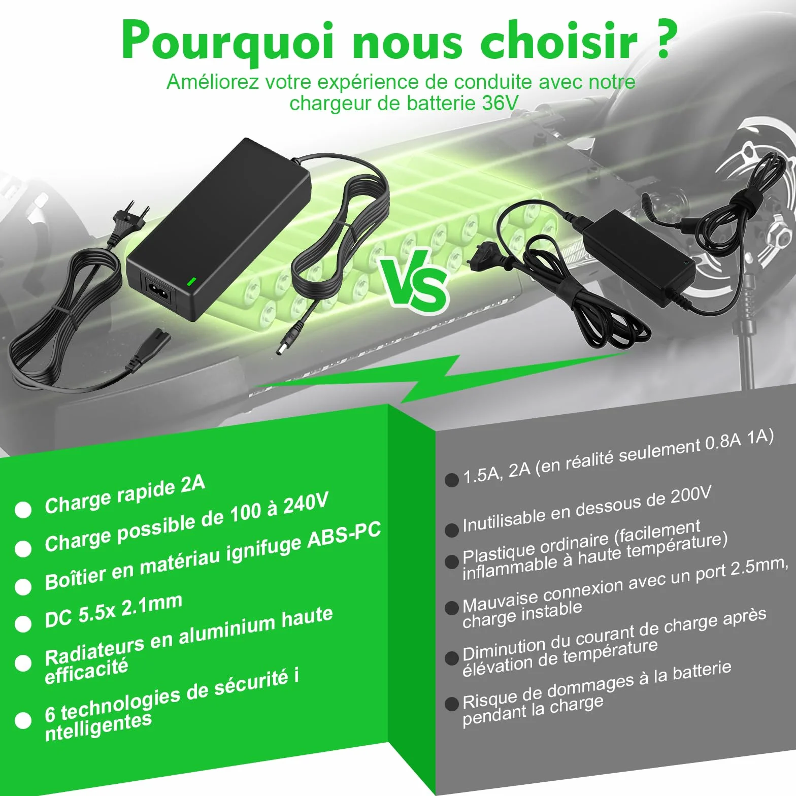 Chargeur Trotinette Electrique 42V 2A pour Hoverboard 36V Batterie Xiaomi M365 Pro 2