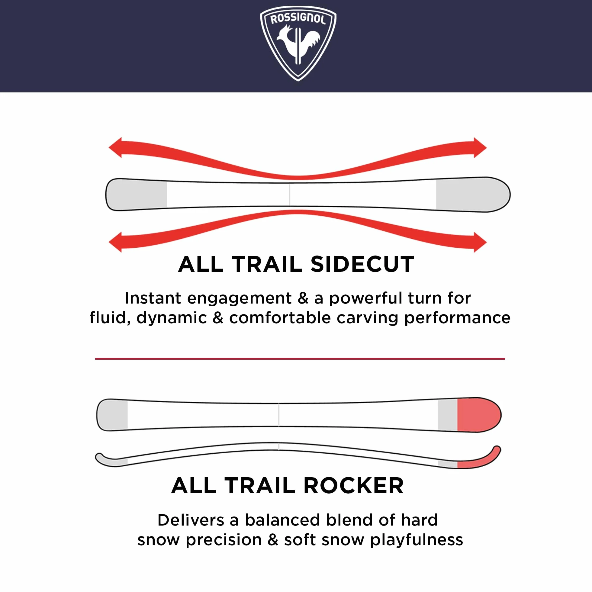 Rossignol Pack Ski Nova 2 Xpress + Fixations Xpress 10 Gw Blanc Femme