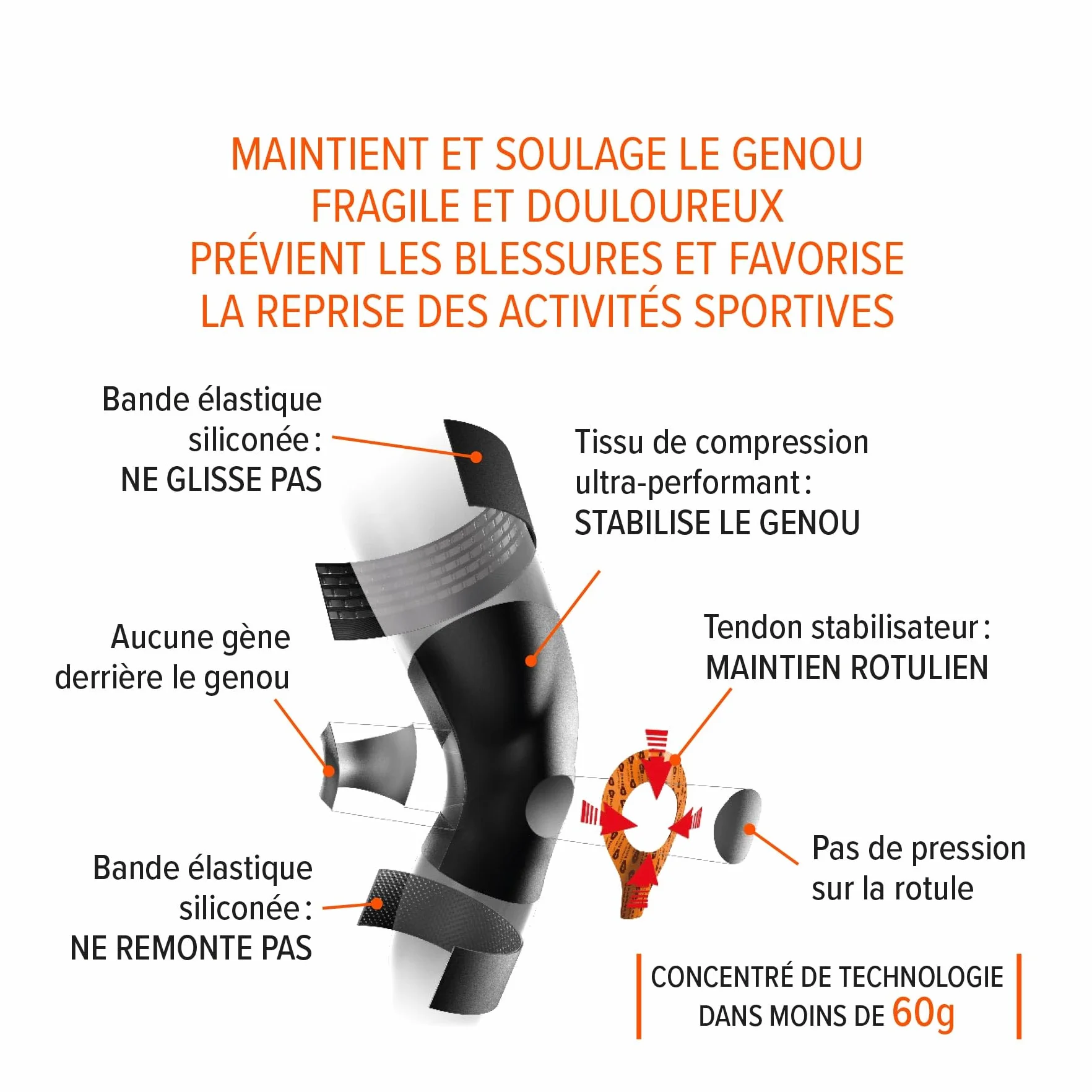 Epitact Genouillère Sport PHYSIOstrap® Syndrome Rotulien Tendinite Arthrose Fine Légère M