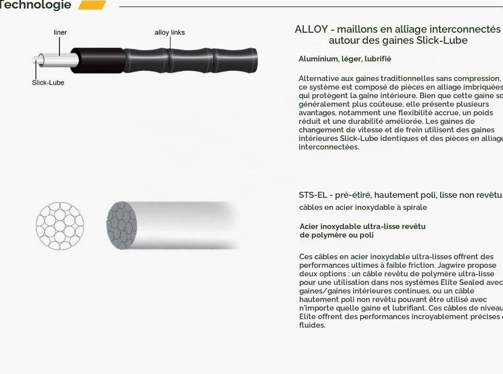 Jagwire Kit Road Elite Link Frein Kit câbles et Gaines Noir