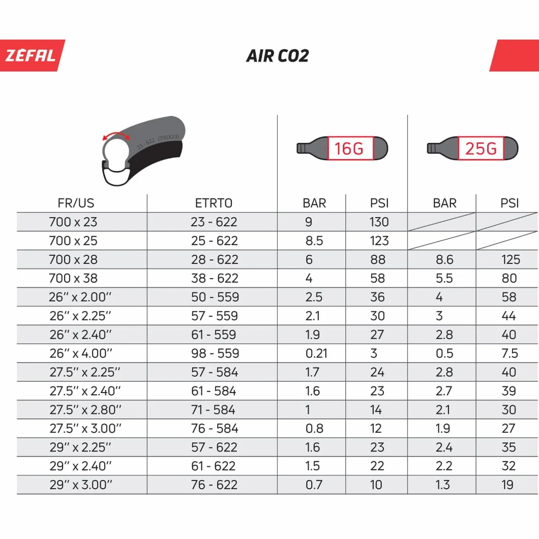 ZEFAL Pack Cartouche CO2 16g - 2 Boîtes de 2 Cartouches Filetées pour Pompe à Vélo