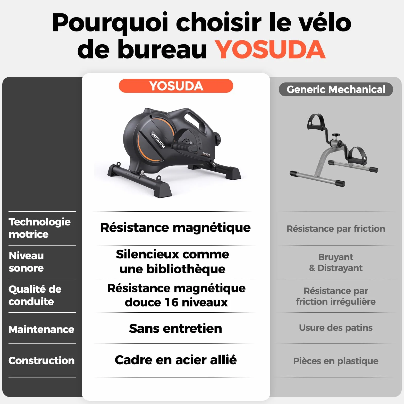 YOSUDA Vélo d'Appartement Mini avec 16 Niveaux de Résistance Réglable