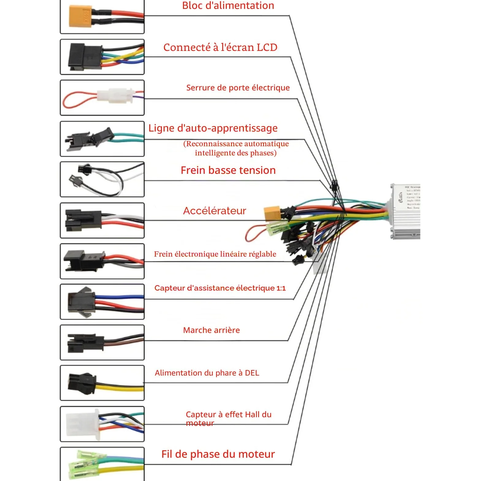Kit de Contrôleur de Moteur sans Balai, 36V 48V 60V 450W 500W Contrôleur d'onde Sinusoïdale avec Écran d'Affichage Couleur LCD SL100 pour Vélo Électrique Scooter Électrique