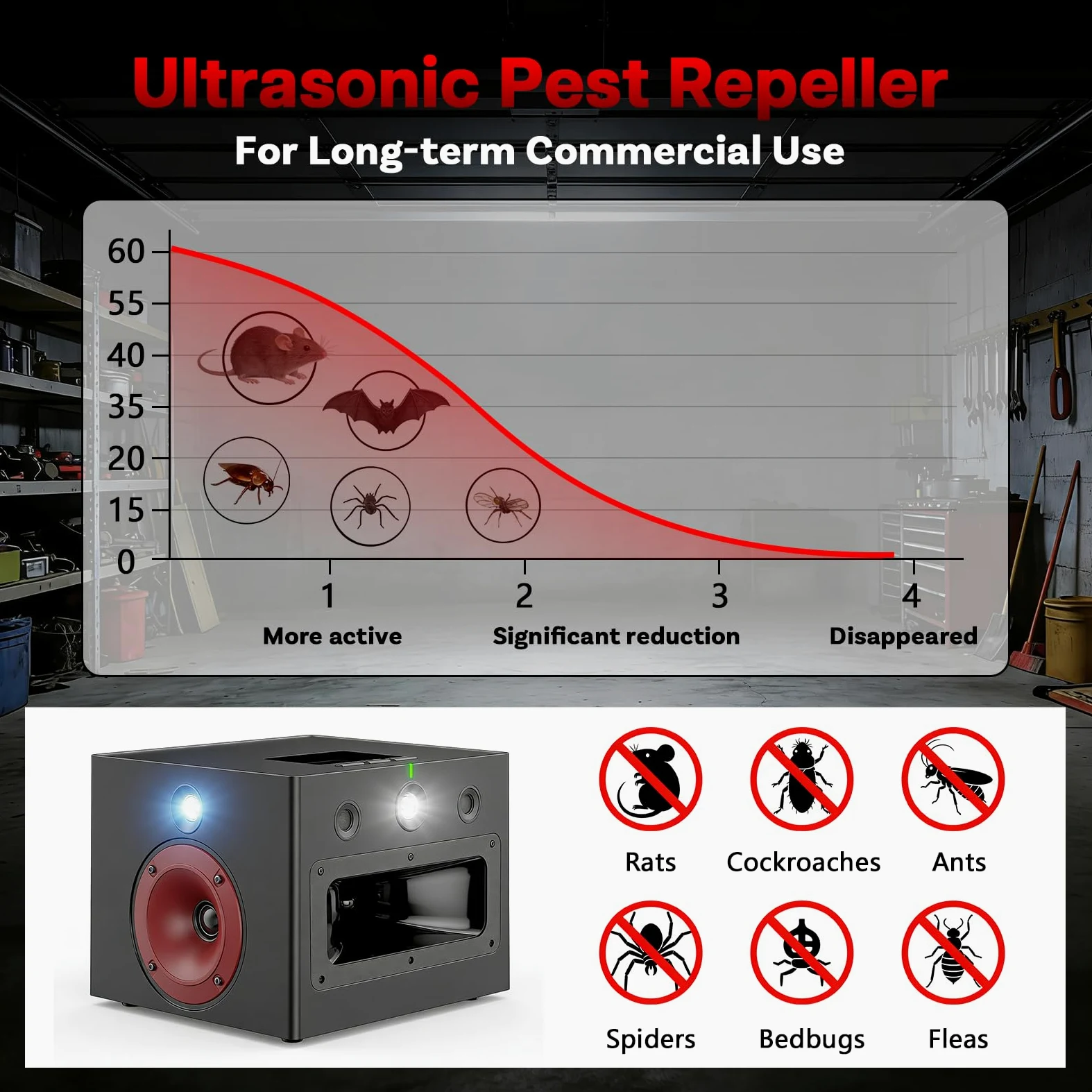 Répulsif Ultrasons Souris pour Grandes Pièces par MMOBIEL – Avec Grande Portée, Adapateur, Son de Chat Bionique, Lumière LED Stroboscopique et 6 Modes – Pour Souris, Rats, Fourmis et Ravageurs
