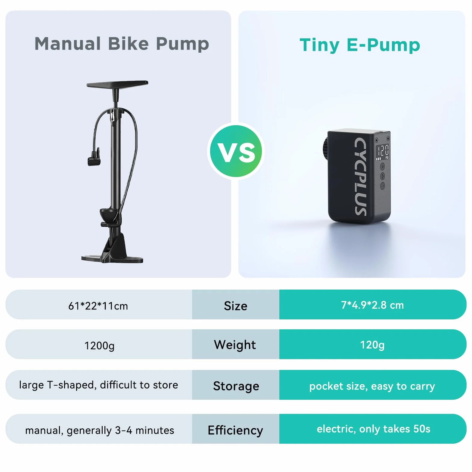 CYCPLUS Pompe à vélo AS2 Pro Max 120 PSI Rechargeable sans Fil avec Manomètre pour VTT Route E-Bike