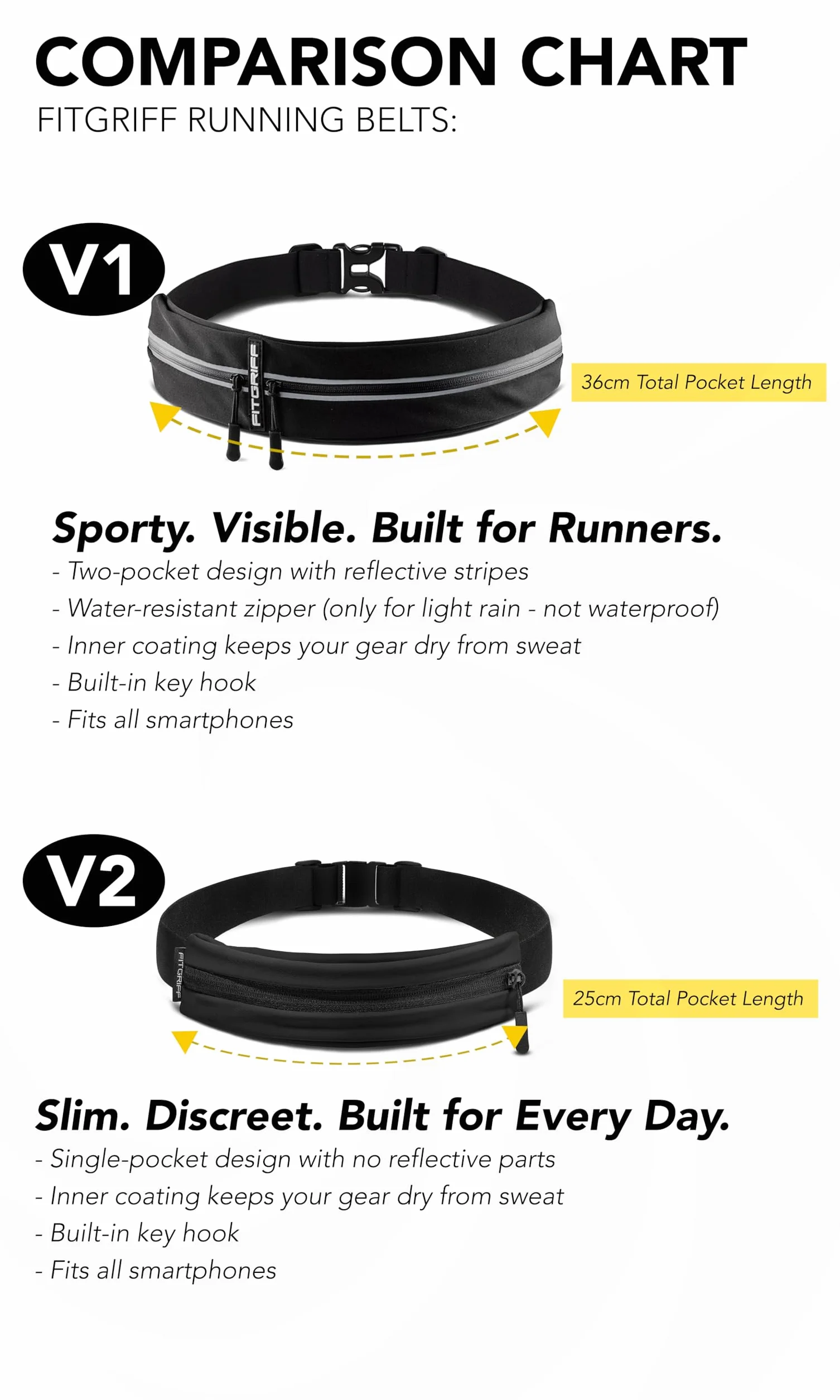 Fitgriff® Ceinture Running Banane Porte Téléphone Sport pour Course à Pied Jogging Femme Homme