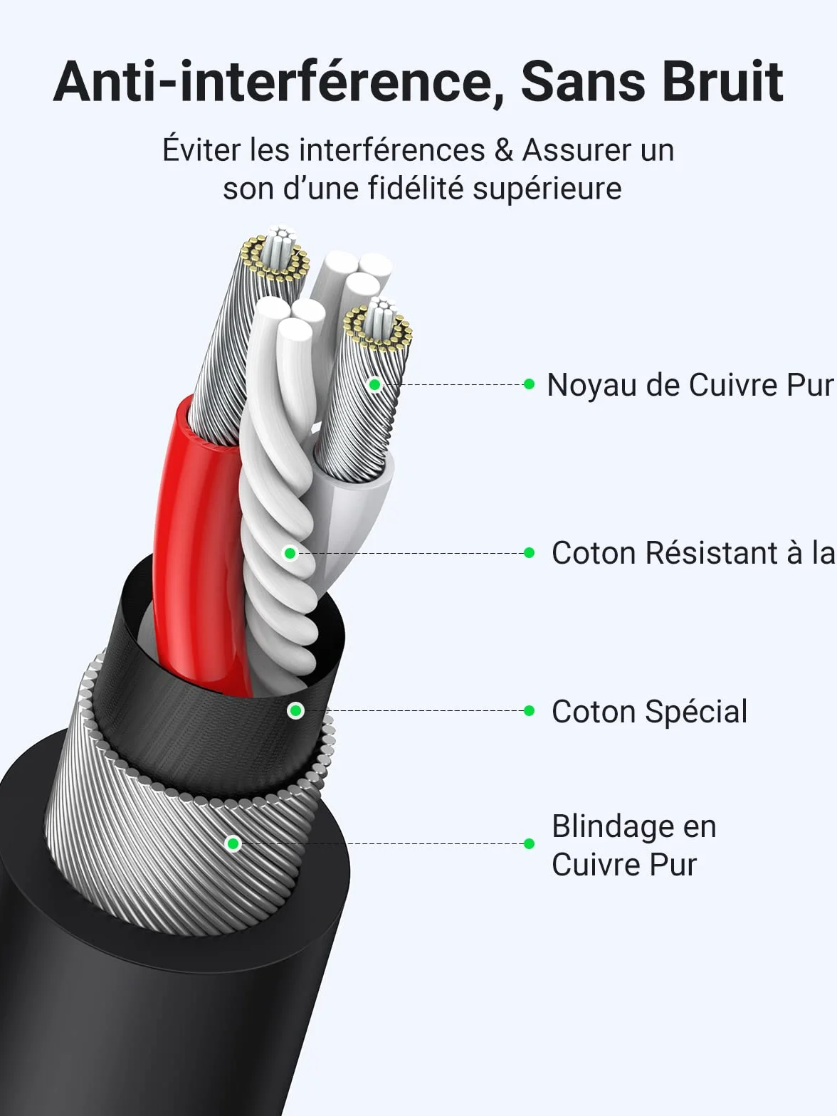 UGREEN Câble XLR Mâle vers Femelle 2M pour Microphone Table de Mixage Enceinte