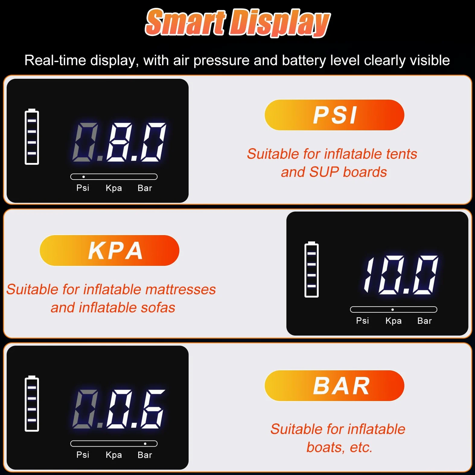 Gonfleur Paddle Électrique 22 PSI avec Batterie Rechargeable | Pompe Sup Électrique, Gonflage et Dégonflage Rapides, Arrêt Automatique, 6 Embouts pour Sup,Kayak,Bateau,Tente