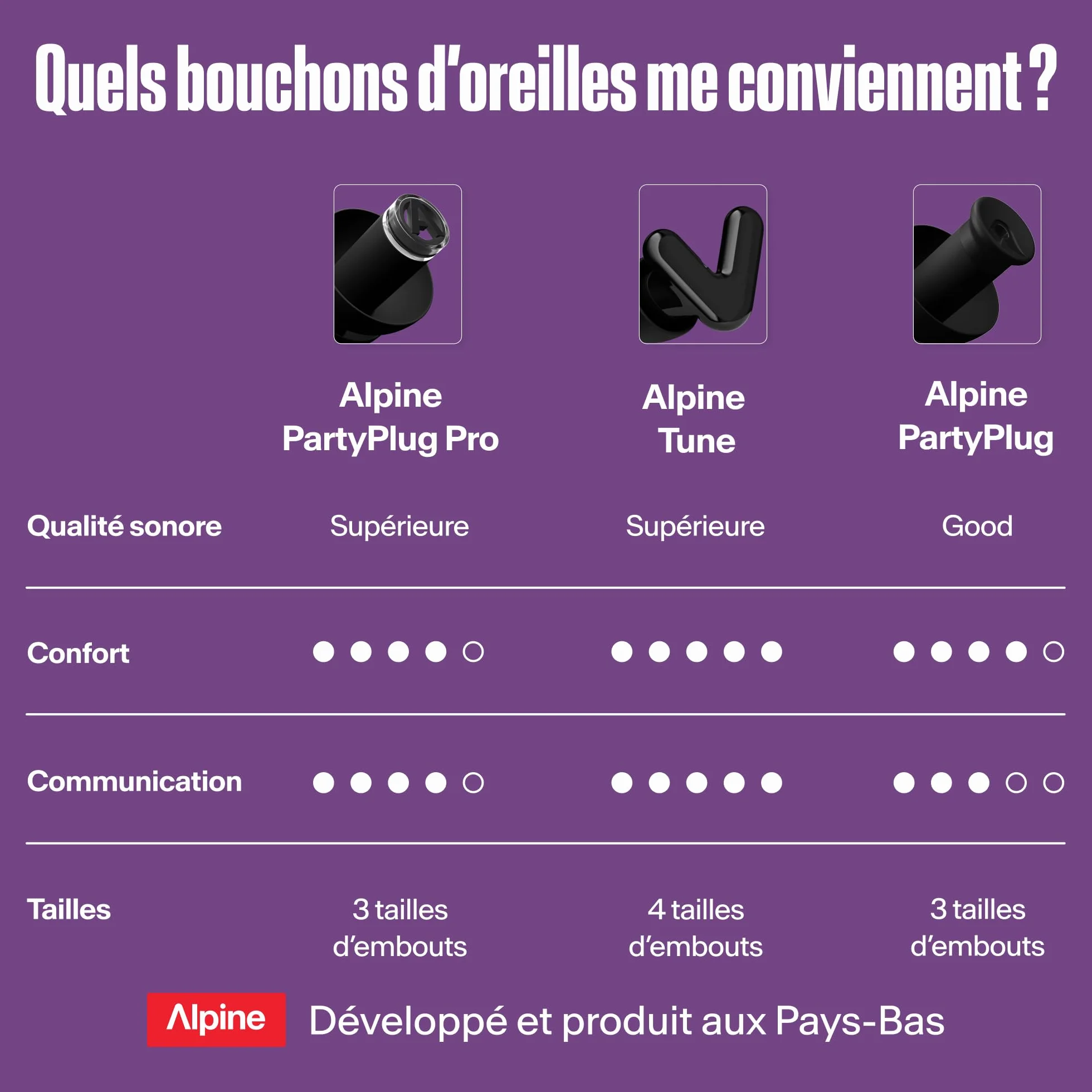 Alpine PartyPlug Pro Bouchons d'Oreilles Hi-Fi Protection Auditive 21dB 3 Tailles Noir