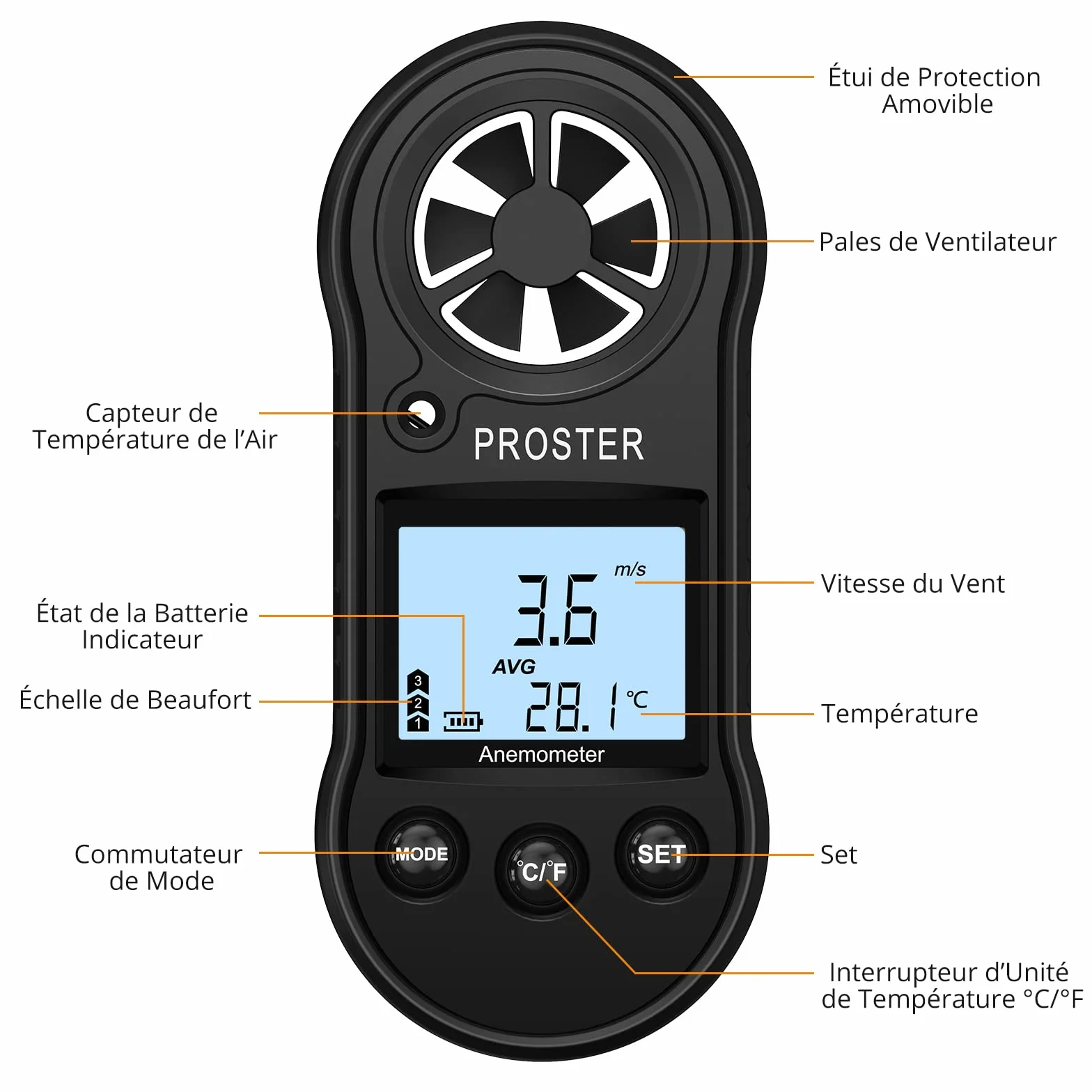 Proster Anémomètre Portable Numérique Écran LCD sans Fil Mesure Vitesse Température Vent 5 Unités