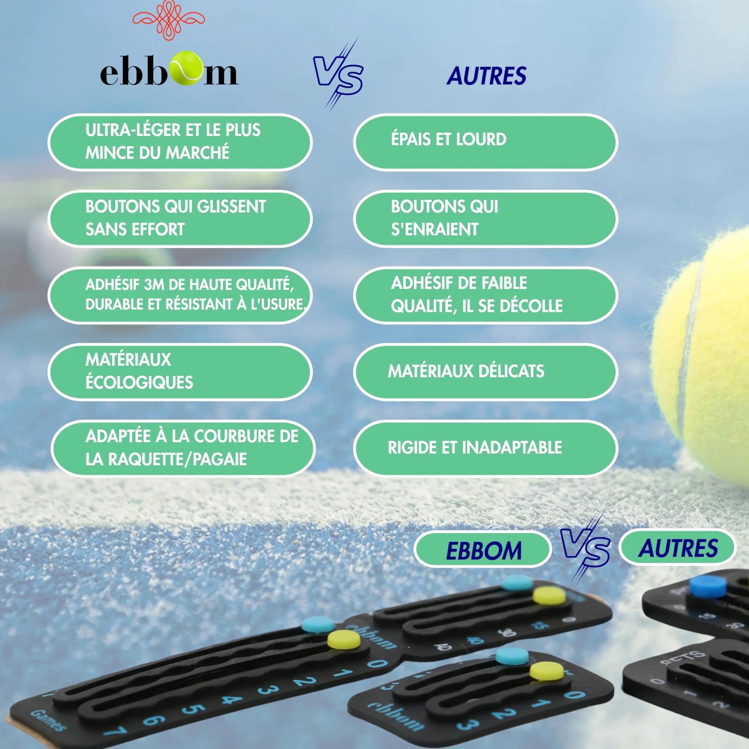 Compteur de Points Padel et Tennis Ultraléger avec Adhésif 3M - Inclus 2 Overgrips B/N et 1 Nettoyant – Adaptable à Toutes Les Raquettes et Palas – Accessoires Padel – Marqueur Padel