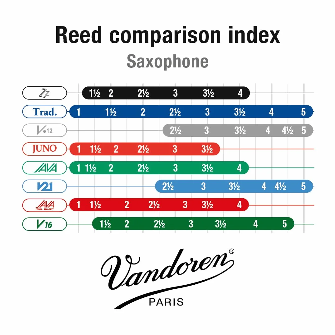 Vandoren ZZ Force 3 Anche pour Saxophone Ténor