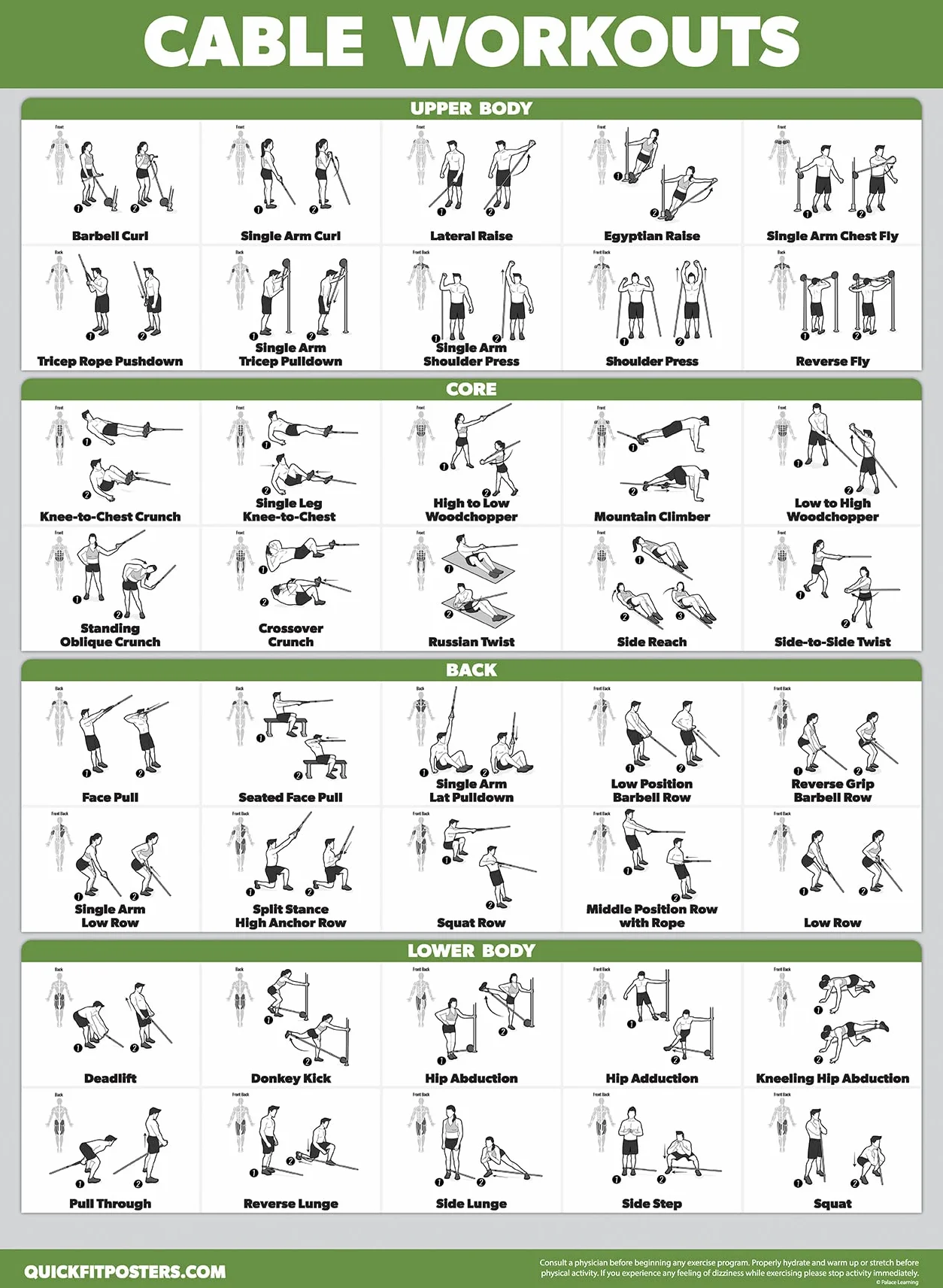 Affiches d'entraînement machine à câble lot 4 Volume 1 2 + exercices haltères laminé 45,7 x 61 cm