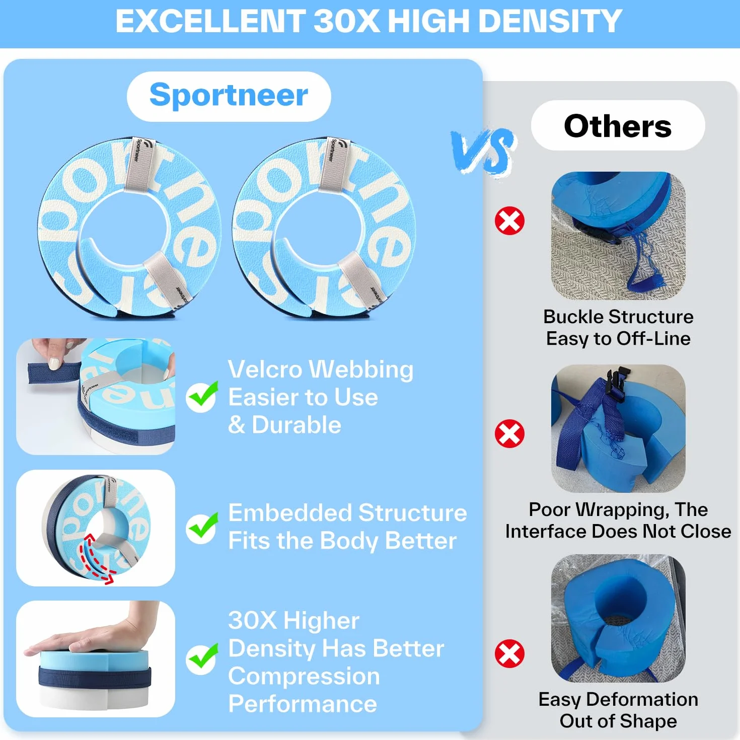 Sportneer Manchettes aquatiques en mousse – Équipement d'aérobic EVA haute densité, poids d'eau pour chevilles et bras avec boucle amovible pour Aqua Fitness, exercices en piscine et jogging aquatique