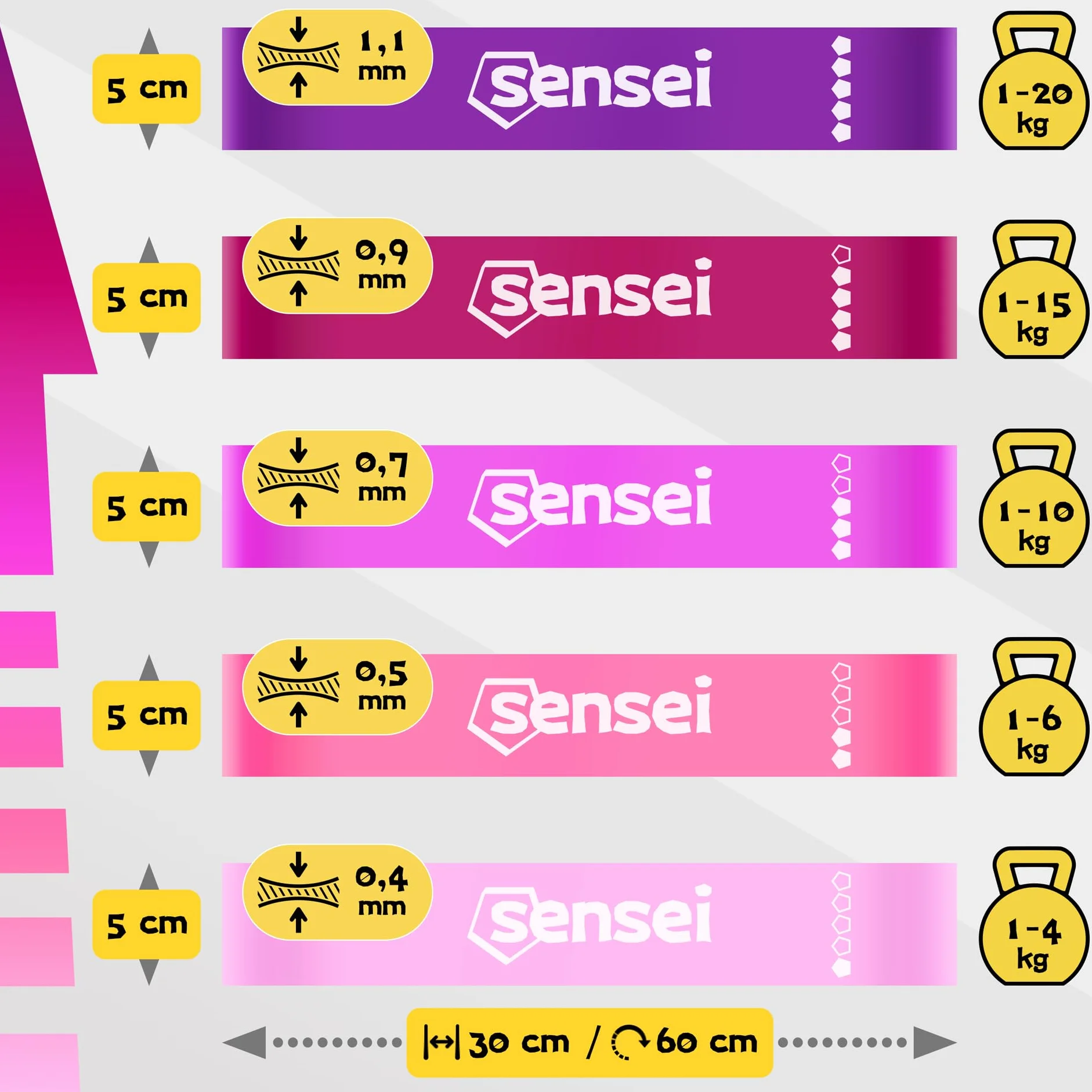 SENSEI Bandes Élastiques Set 5 Bandes de Résistance Latex Naturel Niveaux Entraînement Fitness Pilates