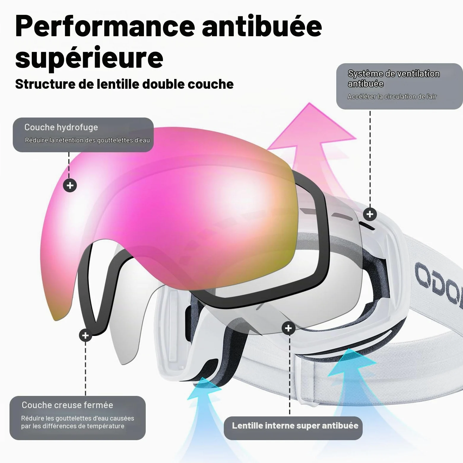 Odoland Lunettes de Ski Masque de Snowboard pour Homme & Femme Anti-UV400, Anti-Buée, Coupe-Vent, Lunettes de Protection avec Lentille Sphérique