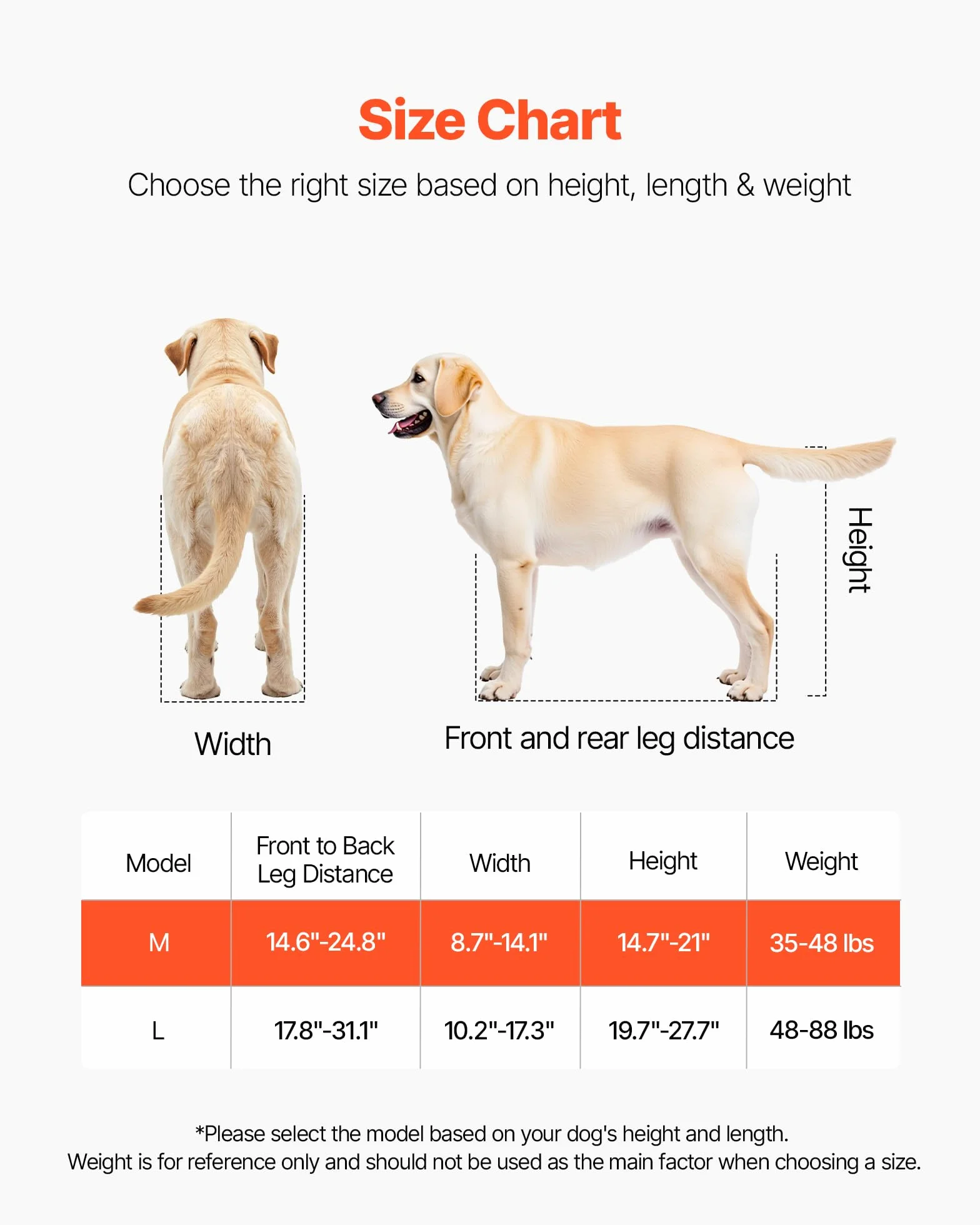 VEVOR Fauteuil Roulant pour Chien Pattes Arrières 2 Roues Taille M 15,88-21,77 kg Réglable Hauteur Largeur Longueur