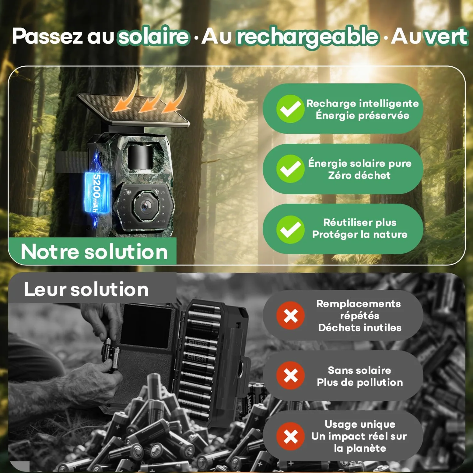 MAXDONE Caméra de Chasse Solaire Wi-FI - 48MP Camera de Chasse Connectée Telephone avec 5200mAh Batterie Rechargeable Camera Infrarouge Vision Nocturne Exterieur Animaux, Etanche IP66
