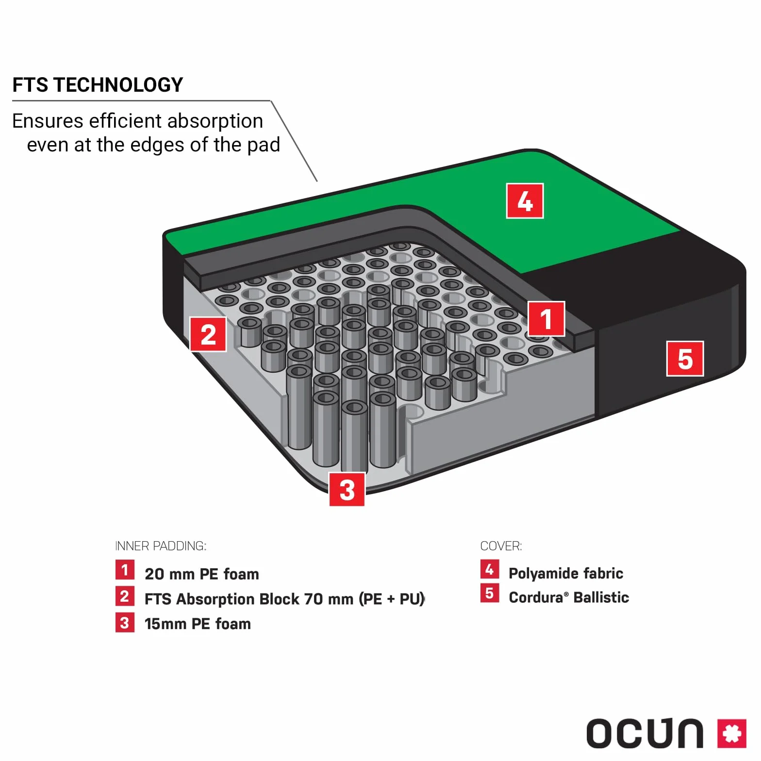 Ocù n Moonwalk FTS Crashpad
