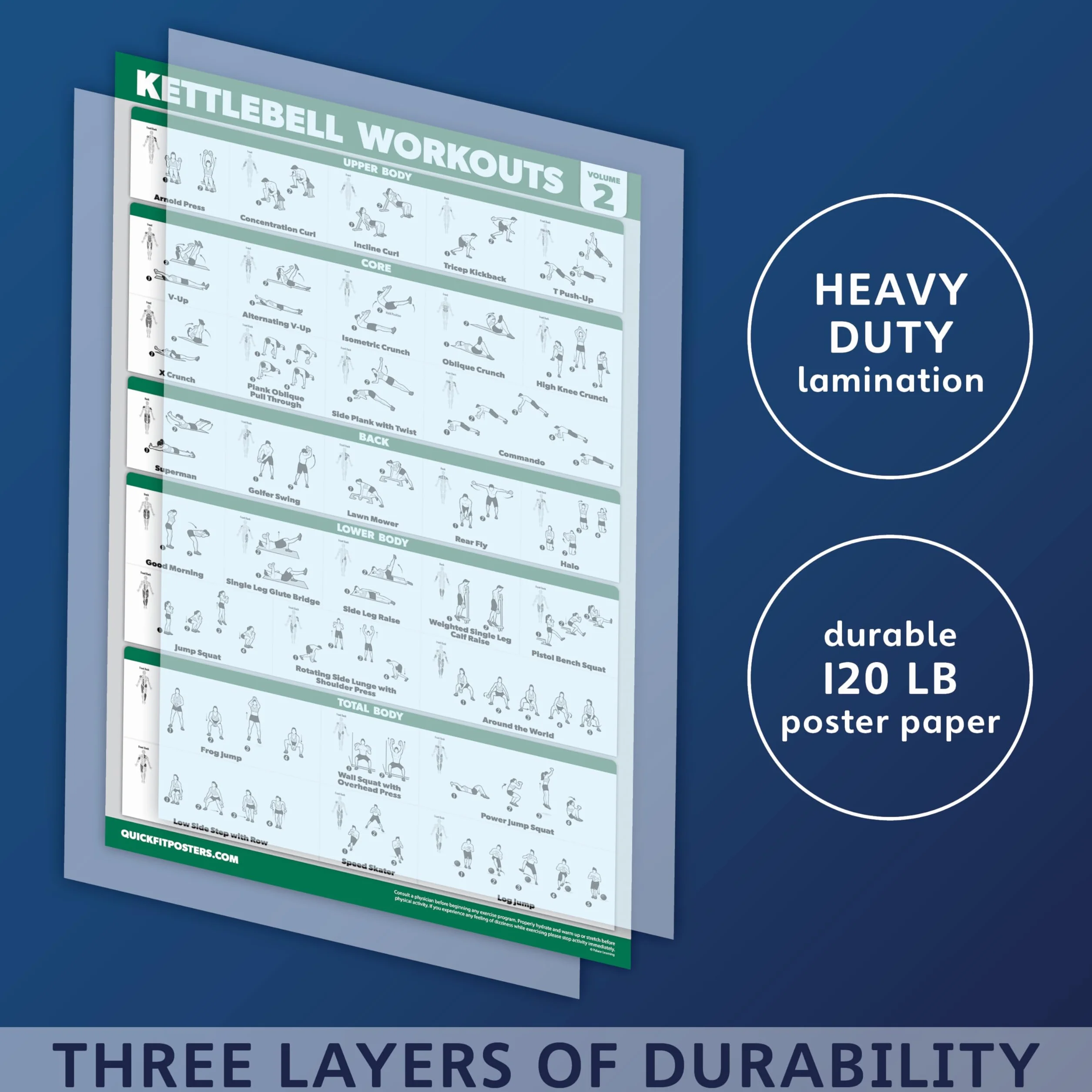 QuickFit Lot de 2 affiches d'exercice Kettlebell laminé 45,7 x 68,6 cm