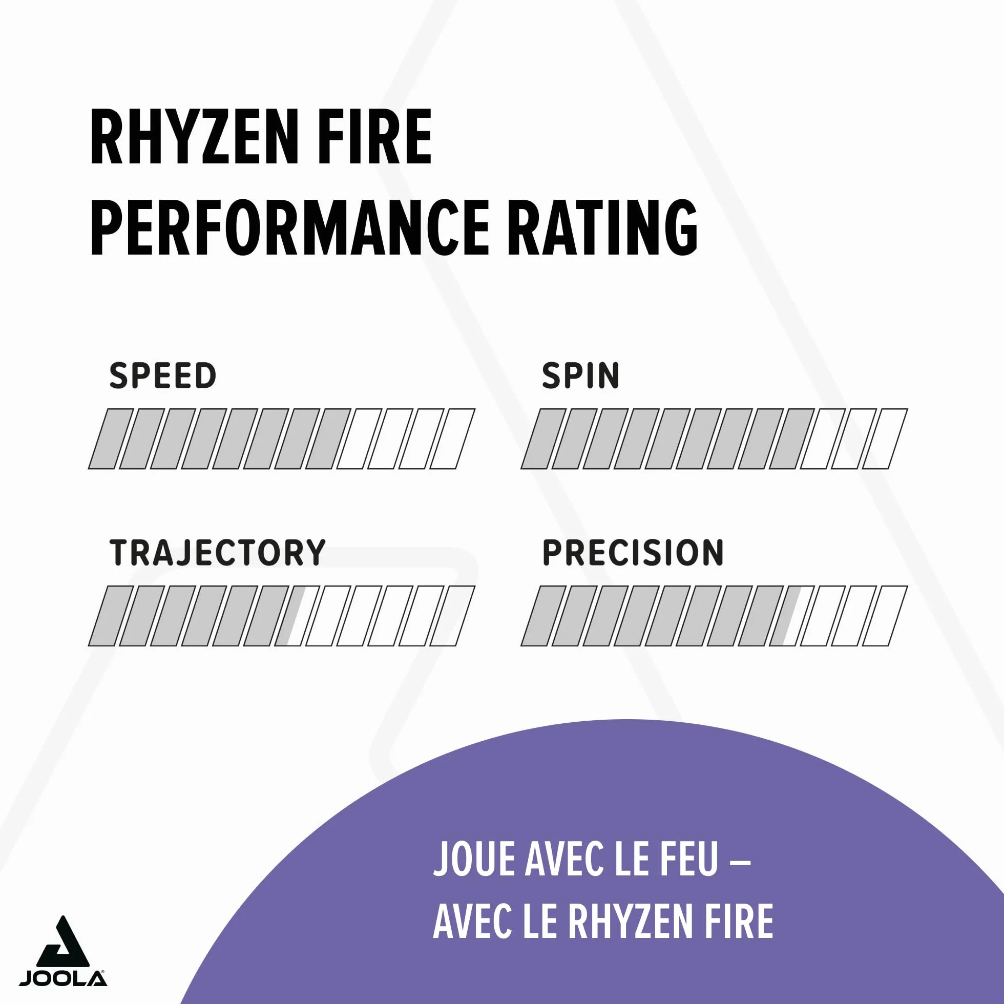 JOOLA Rhyzen Fire Revêtement