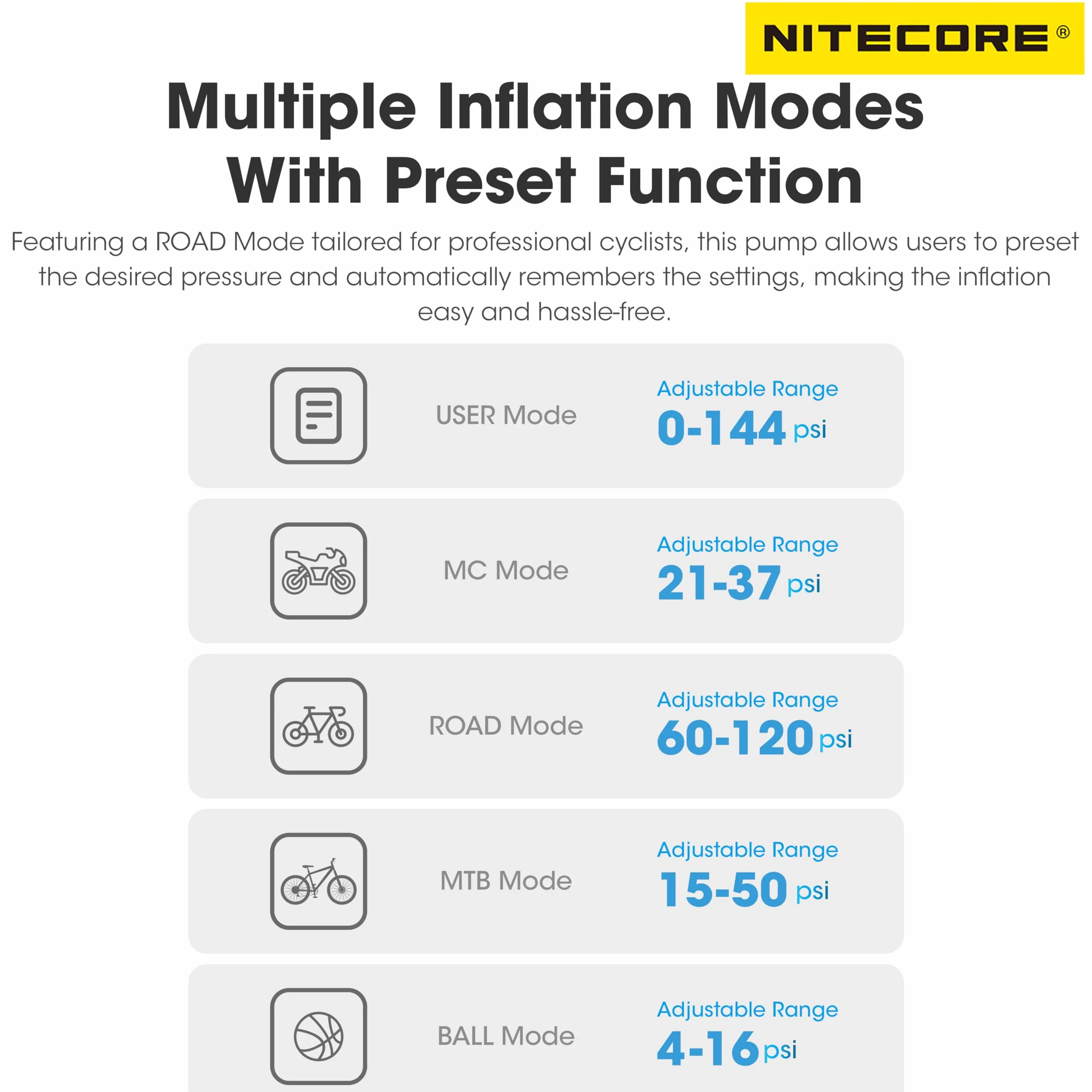 NITECORE EBP10 Pompe à vélo électrique Portable avec jauge et Valve Presta et Schrader Max 144 PSI, Gris