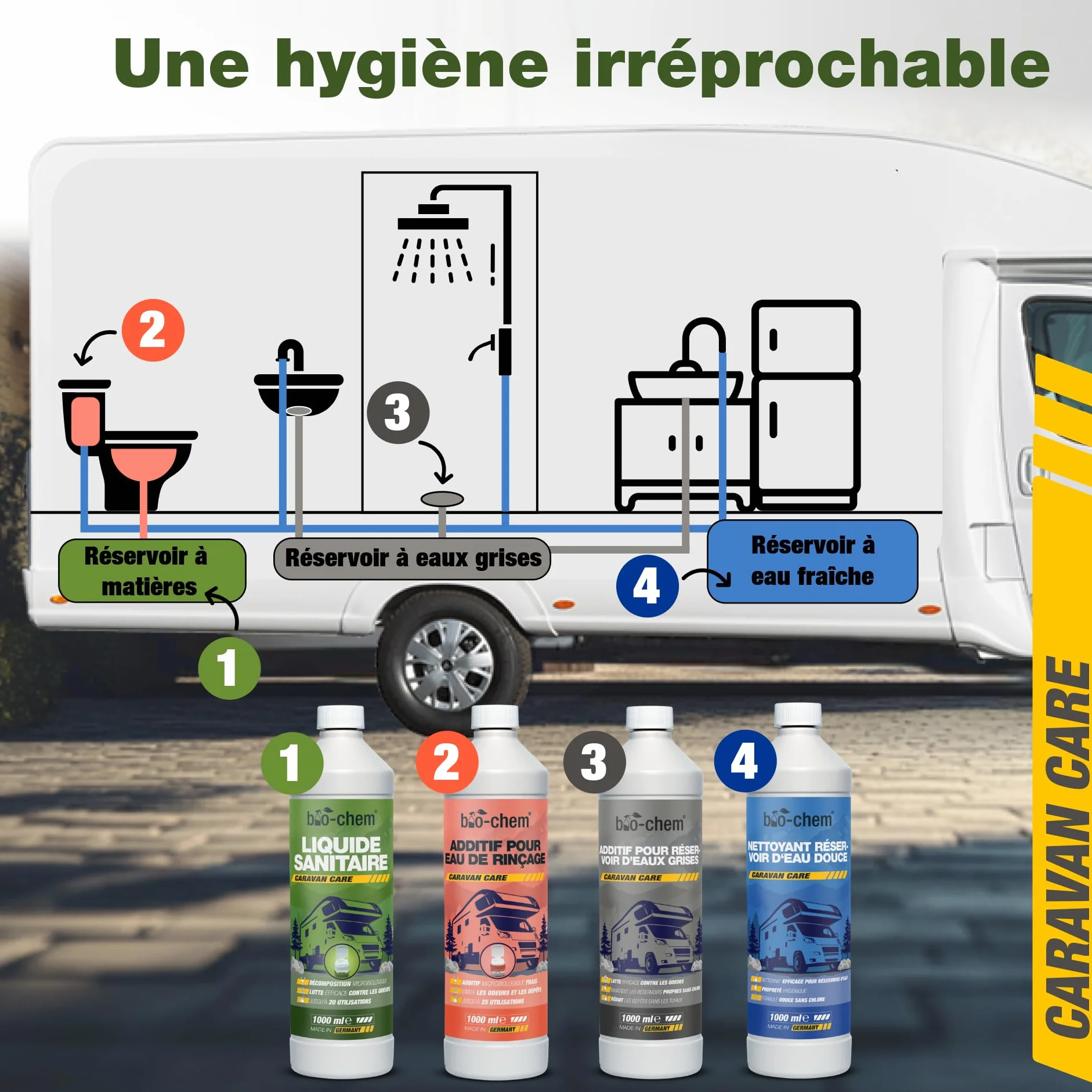 Bio-Chem Kits d'additifs hygiéniques pour Toilettes de Camping - Liquide sanitaire, additif pour eau de rinçage