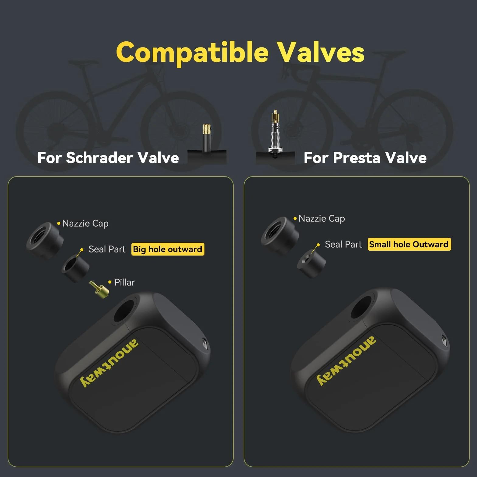 Mini-Pompe à vélo électrique Tiny E-Pump 120 PSI Valve Schrader Presta