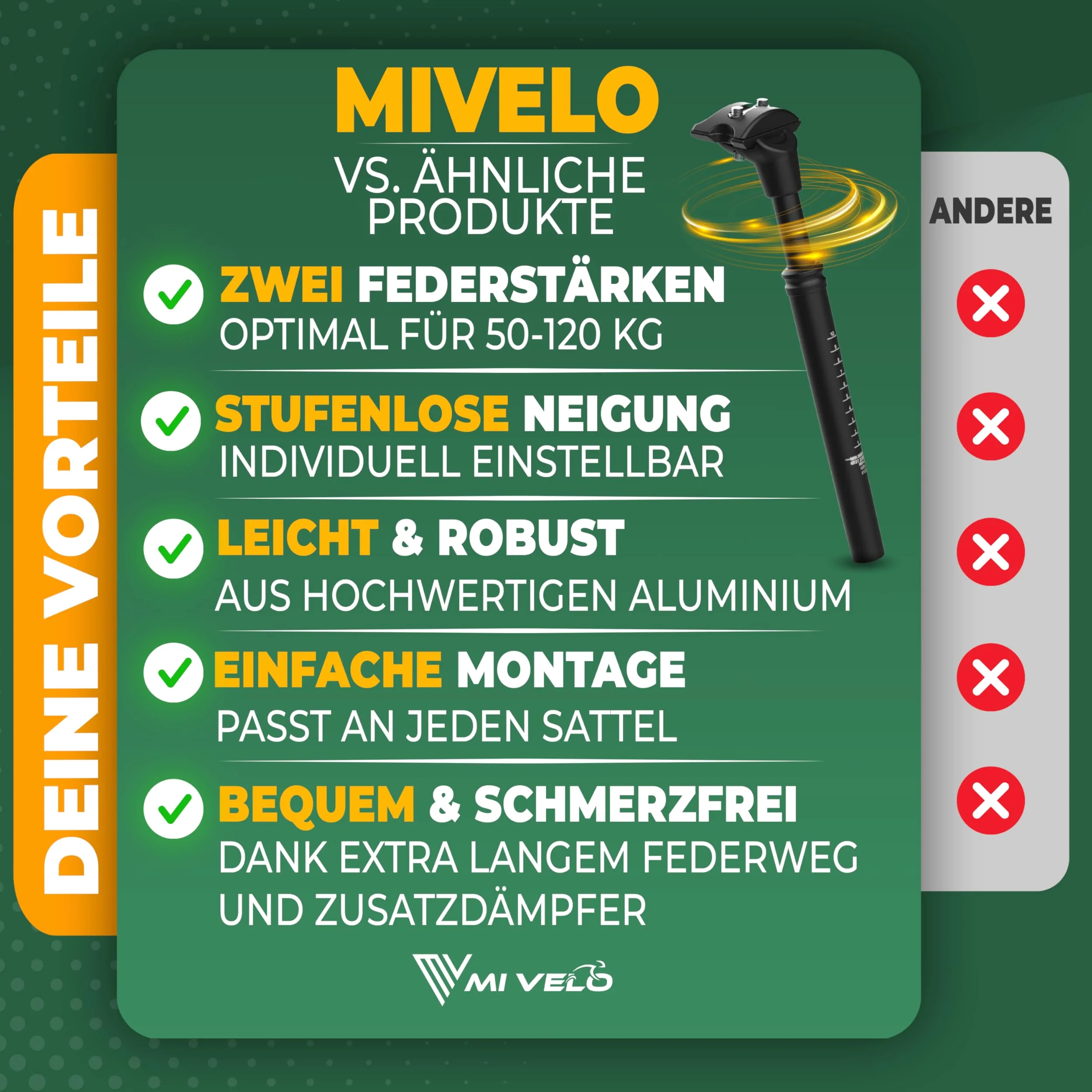 MIVELO Tige de selle à ressort avec 2 ressorts de 27,2/30,9/31,6 mm de diamètre I Tige de selle à ressort ComfortPro I Tige de selle à ressort pour soulager la colonne vertébrale I Tige de selle pour