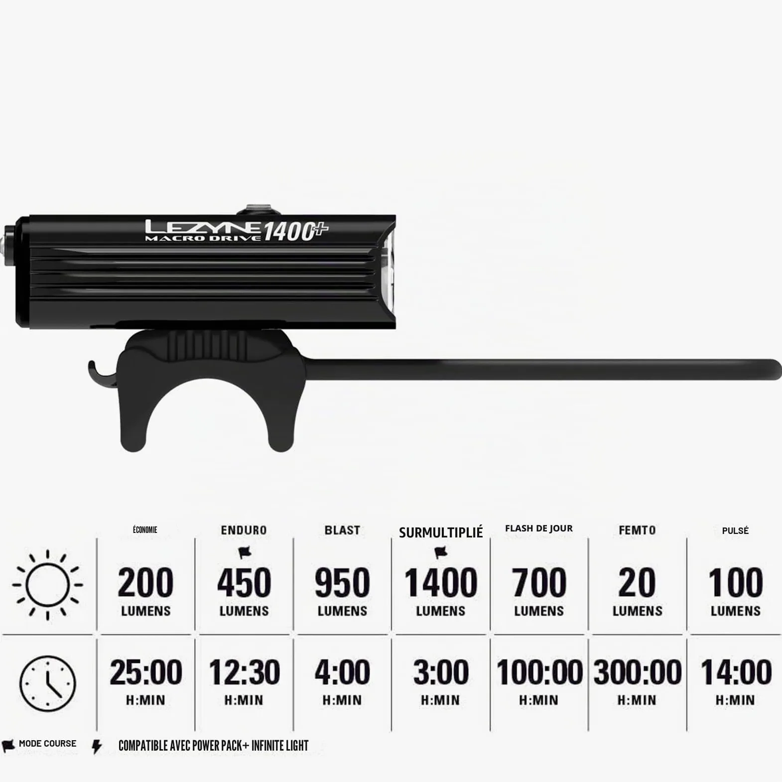 Lezyne Macro Drive Feu avant de vélo LED blanche rechargeable par USB