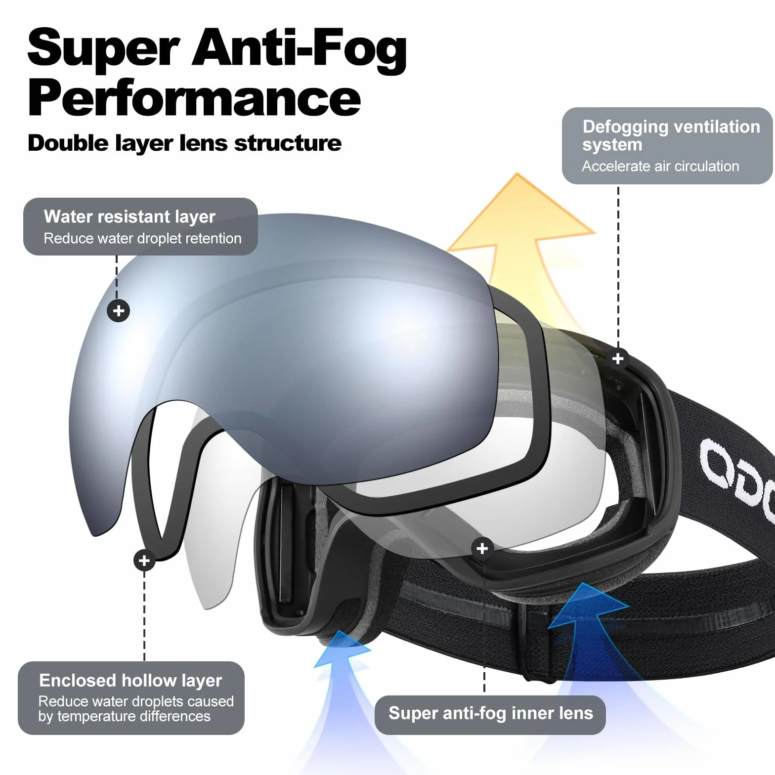 Odoland Lunettes de Ski Masque Snowboard Anti-UV400 Anti-Buée OTG Sphérique