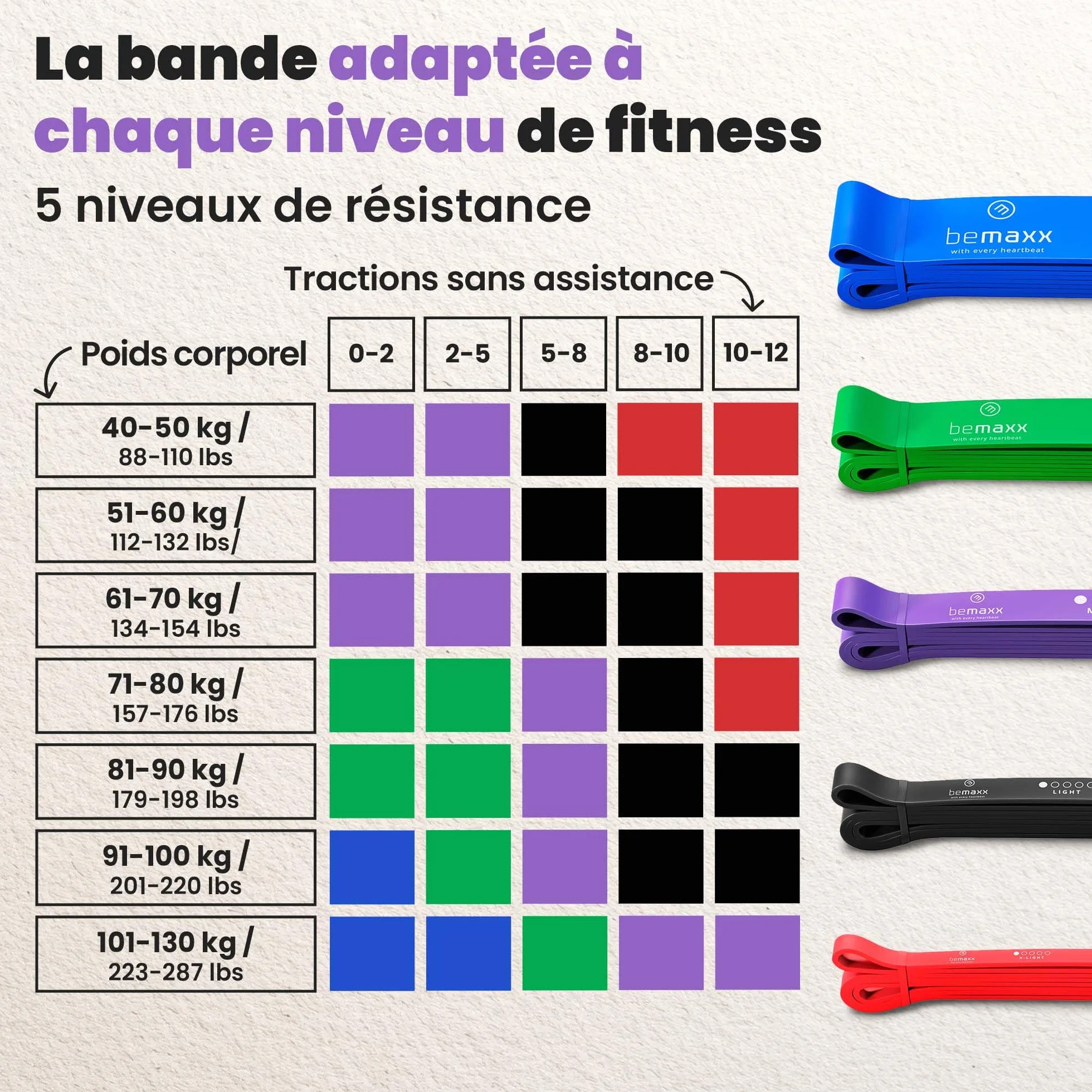 Elastique Musculation Traction Fitness + Guide Exercices, Assist Barre Fixe, Pull Up Bar Dip Bandes de Résistance | Gym Equipment: Muscu Tubes Bands Heavy Calisthenics Gymnastique Sport