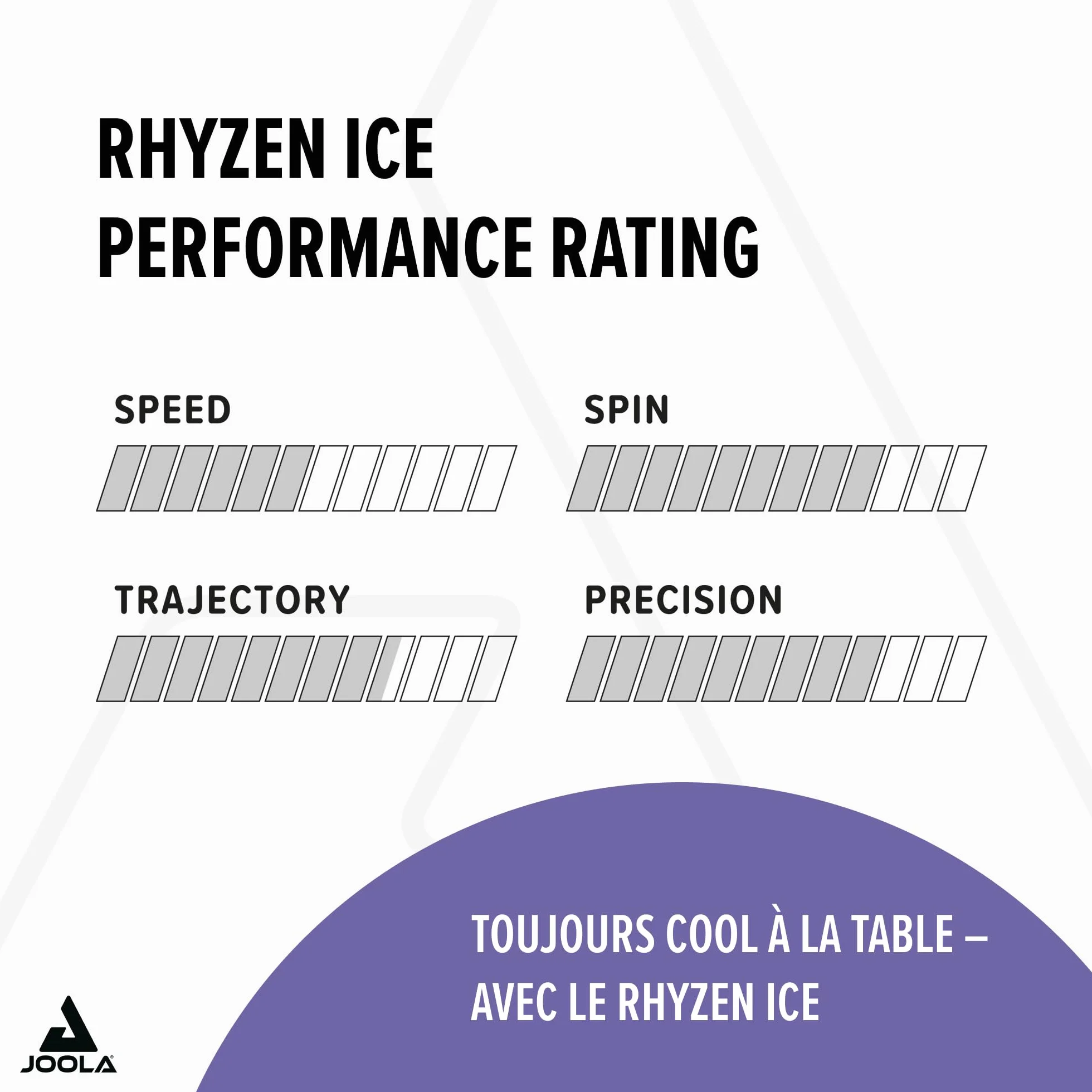 JOOLA Rhyzen Ice Revêtement