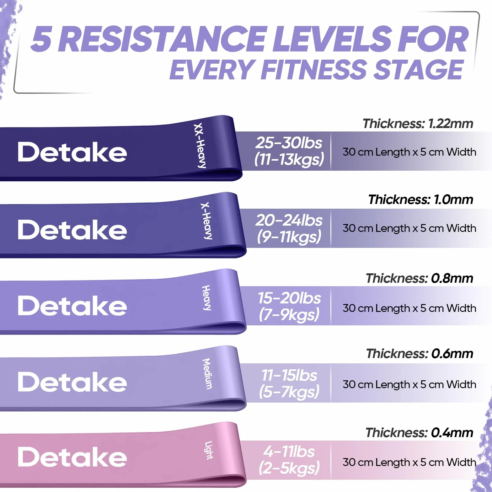 Elastique Musculation Lot de 5 Bande Élastique 5 Niveaux Résistance avec Sac de Rangement