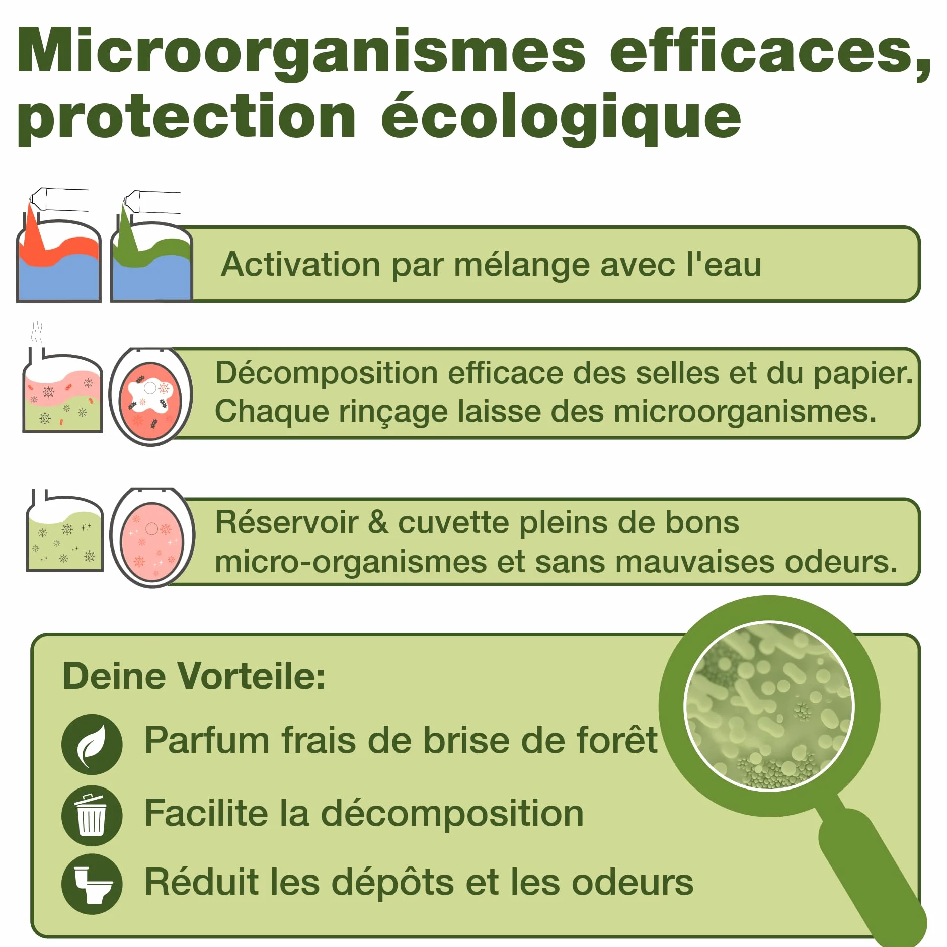 Bio-Chem Kits d'additifs hygiéniques pour Toilettes de Camping - Liquide sanitaire, additif pour eau de rinçage