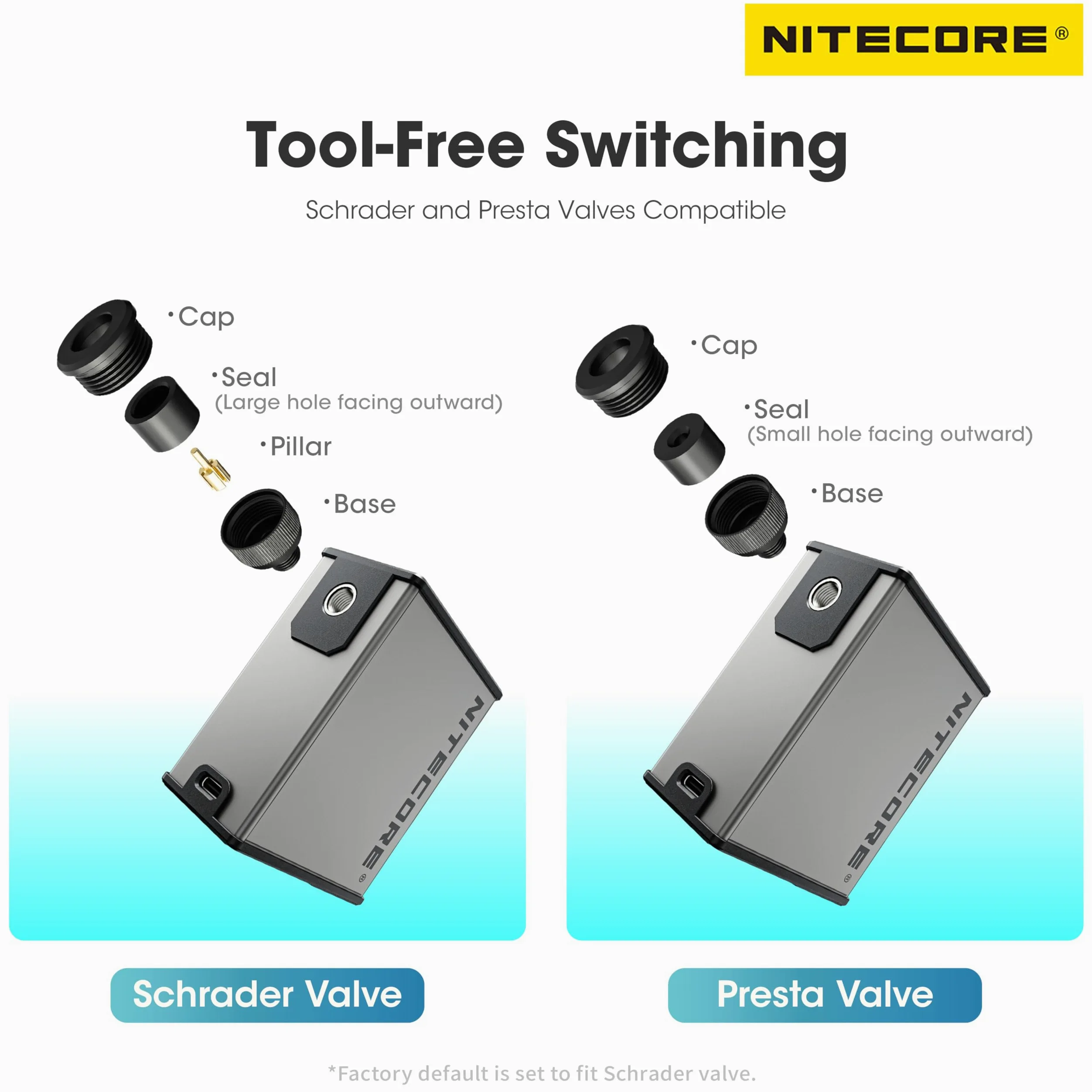 NITECORE EBP10 Pompe à vélo électrique Portable avec jauge et Valve Presta et Schrader Max 144 PSI, Gris