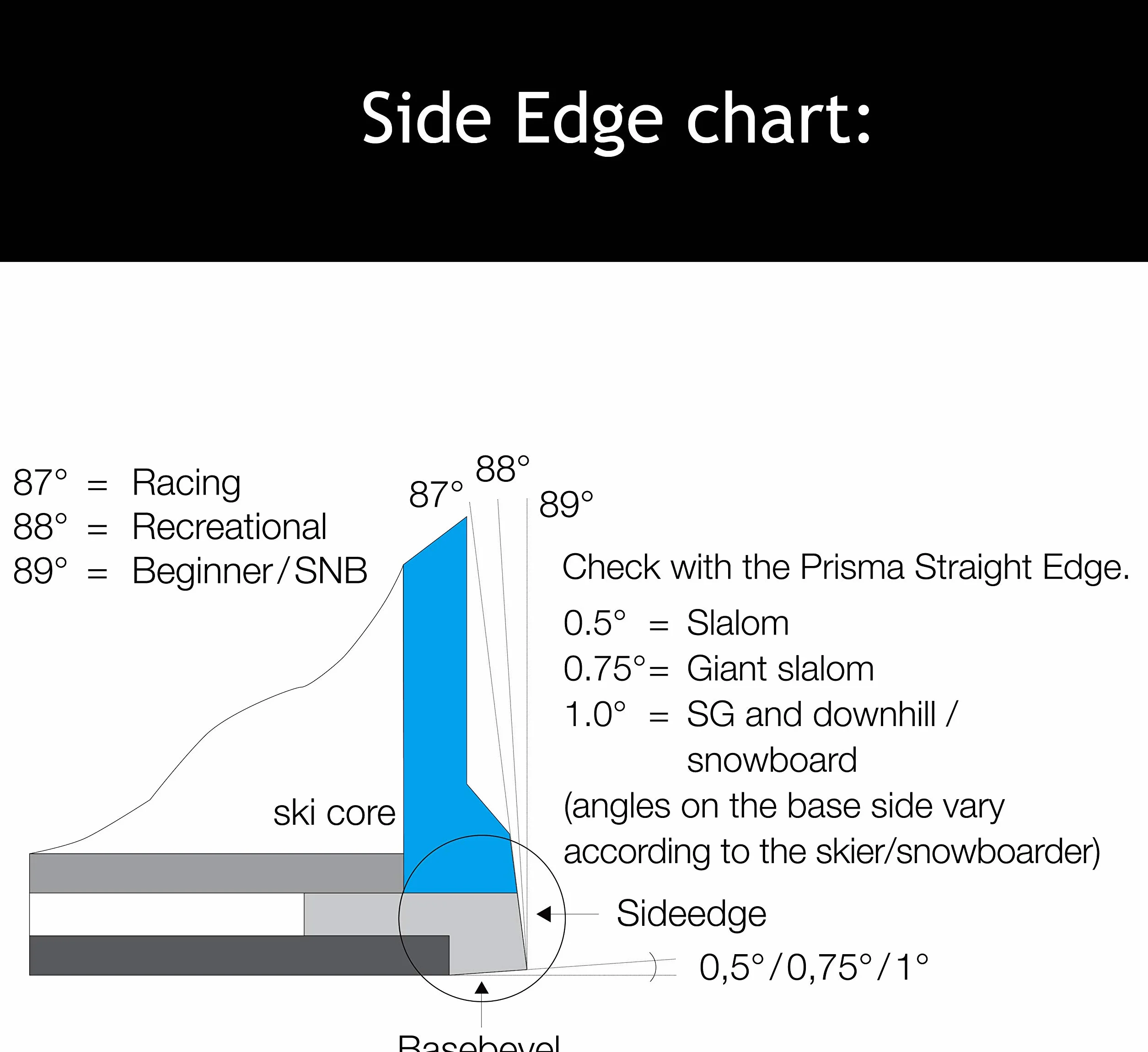 XCMAN Guide de limage latéral pour ski et snowboard, outil de réglage du bord 87-90 degrés avec lime